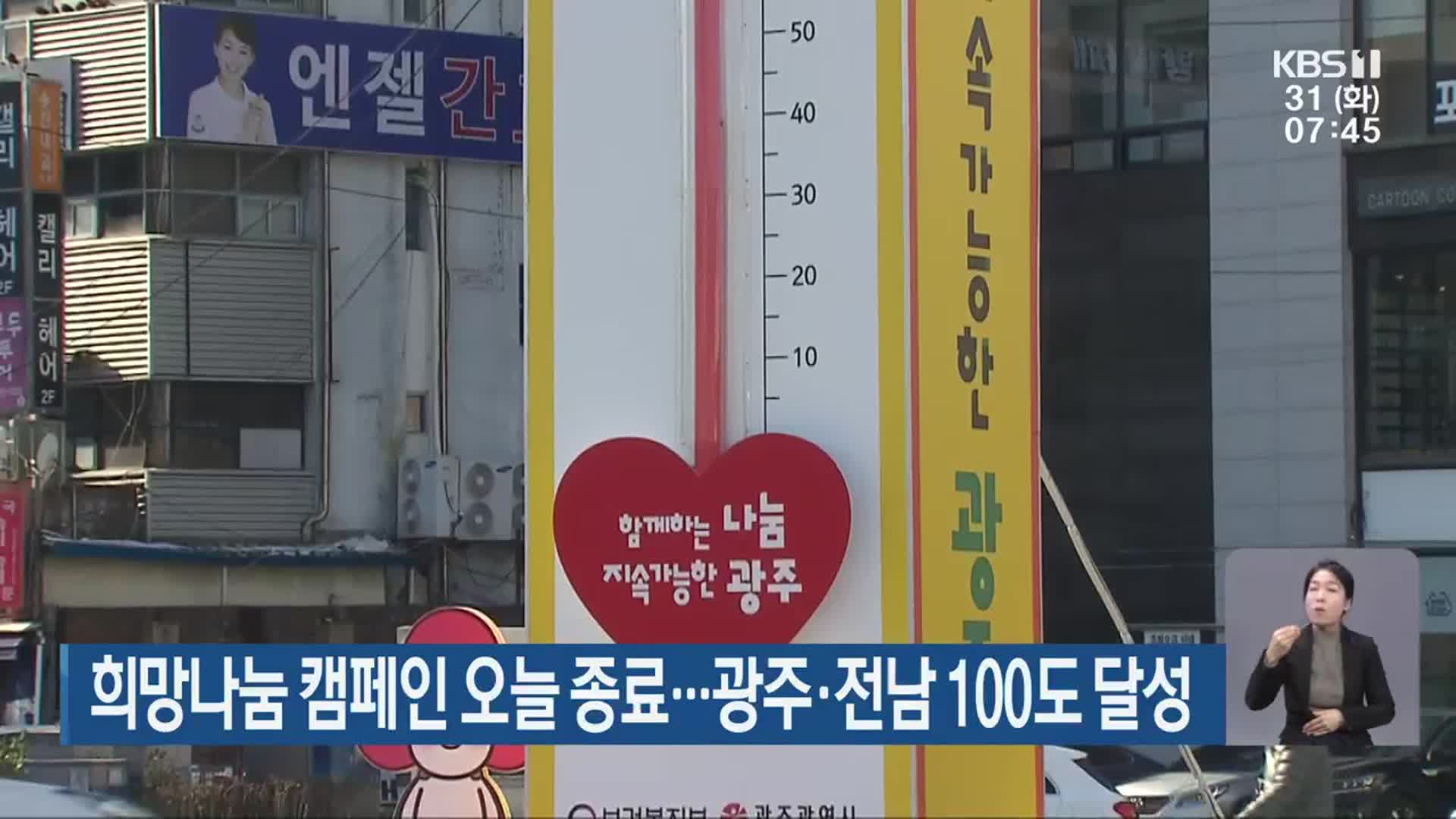 희망나눔 캠페인 오늘 종료…광주·전남 100도 달성