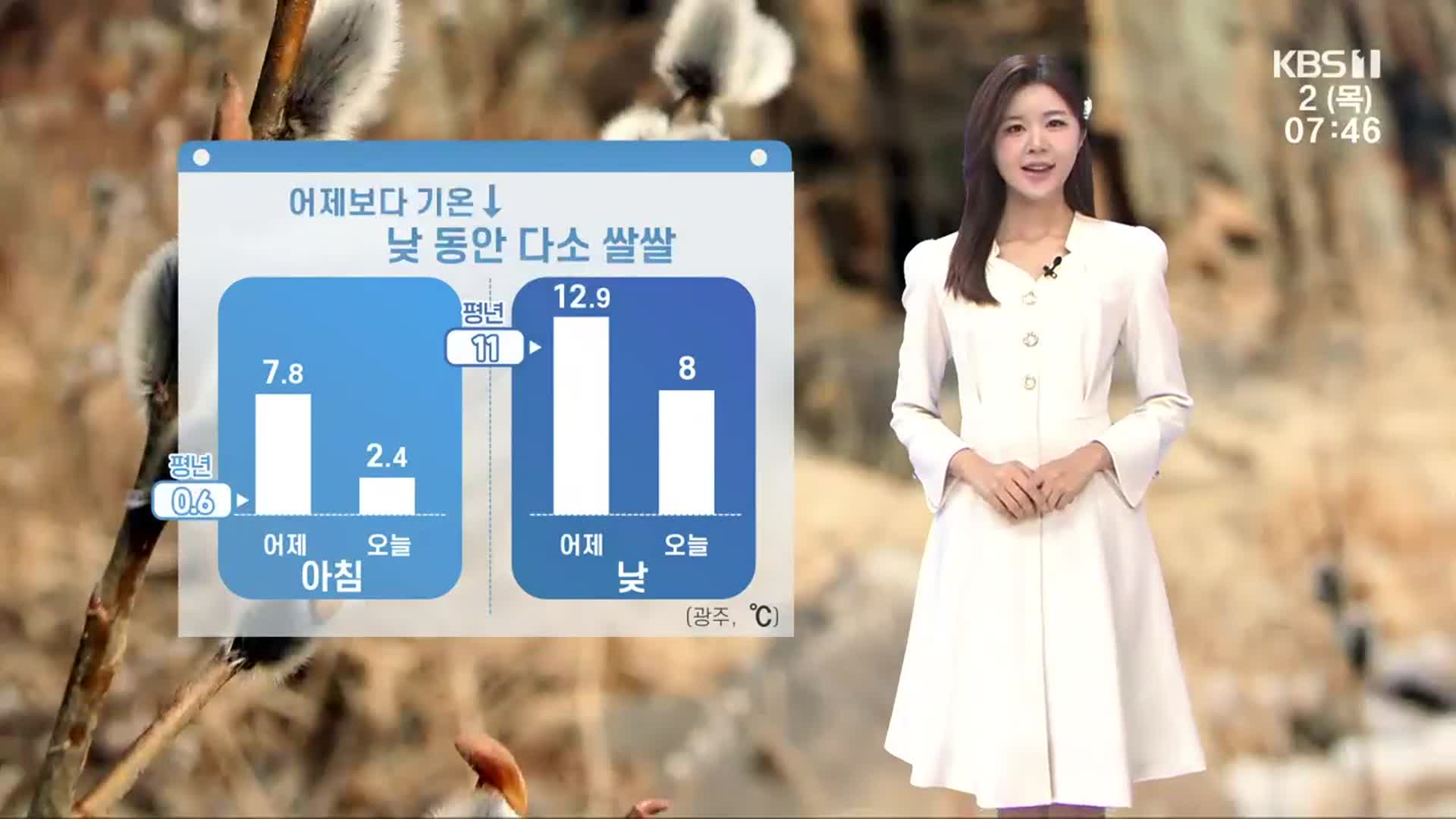 [날씨] 광주·전남 어제보다 쌀쌀…곳곳 건조·강풍·풍랑주의보