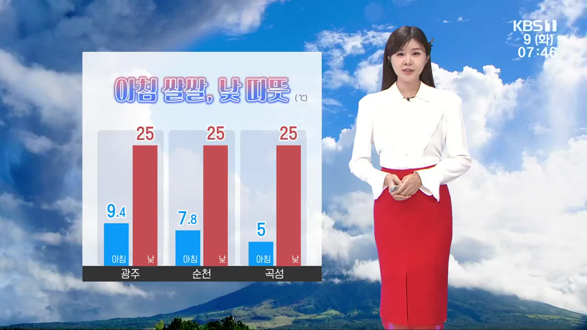 [날씨] 광주·전남 아침 쌀쌀·낮 따뜻…아침까지 안개 주의