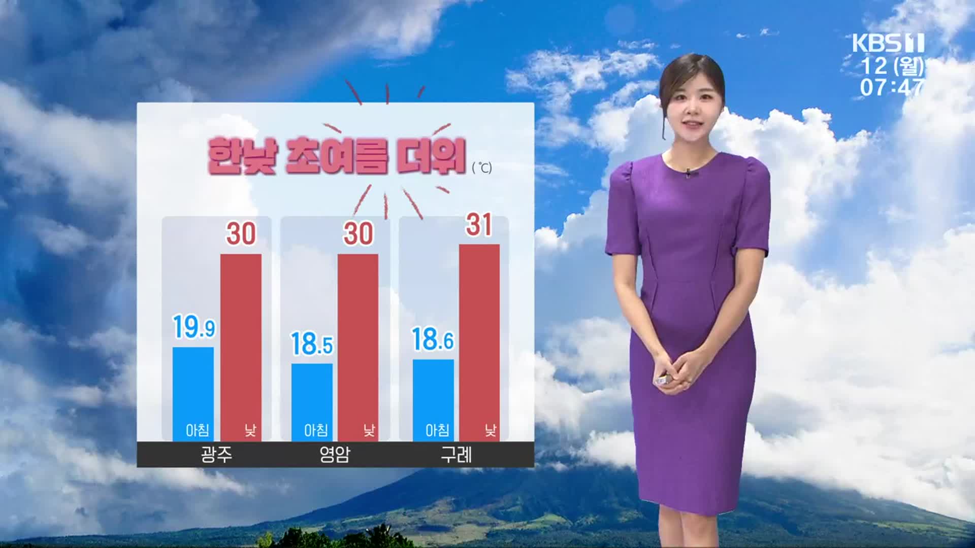 [날씨] 광주·전남 한낮 초여름 더위…동부 내륙 곳곳 소나기