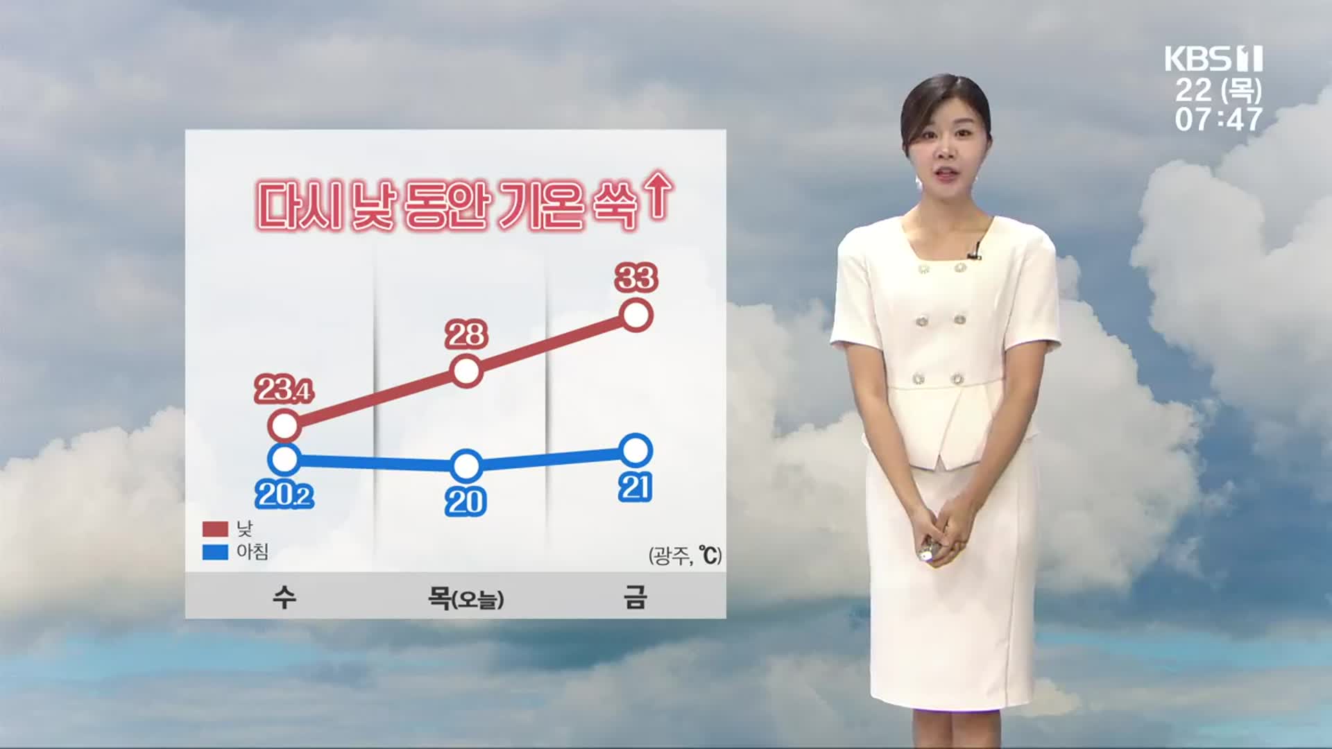 [날씨] 광주·전남 낮 동안 기온 쑥↑…아침까지 빗방울·안개