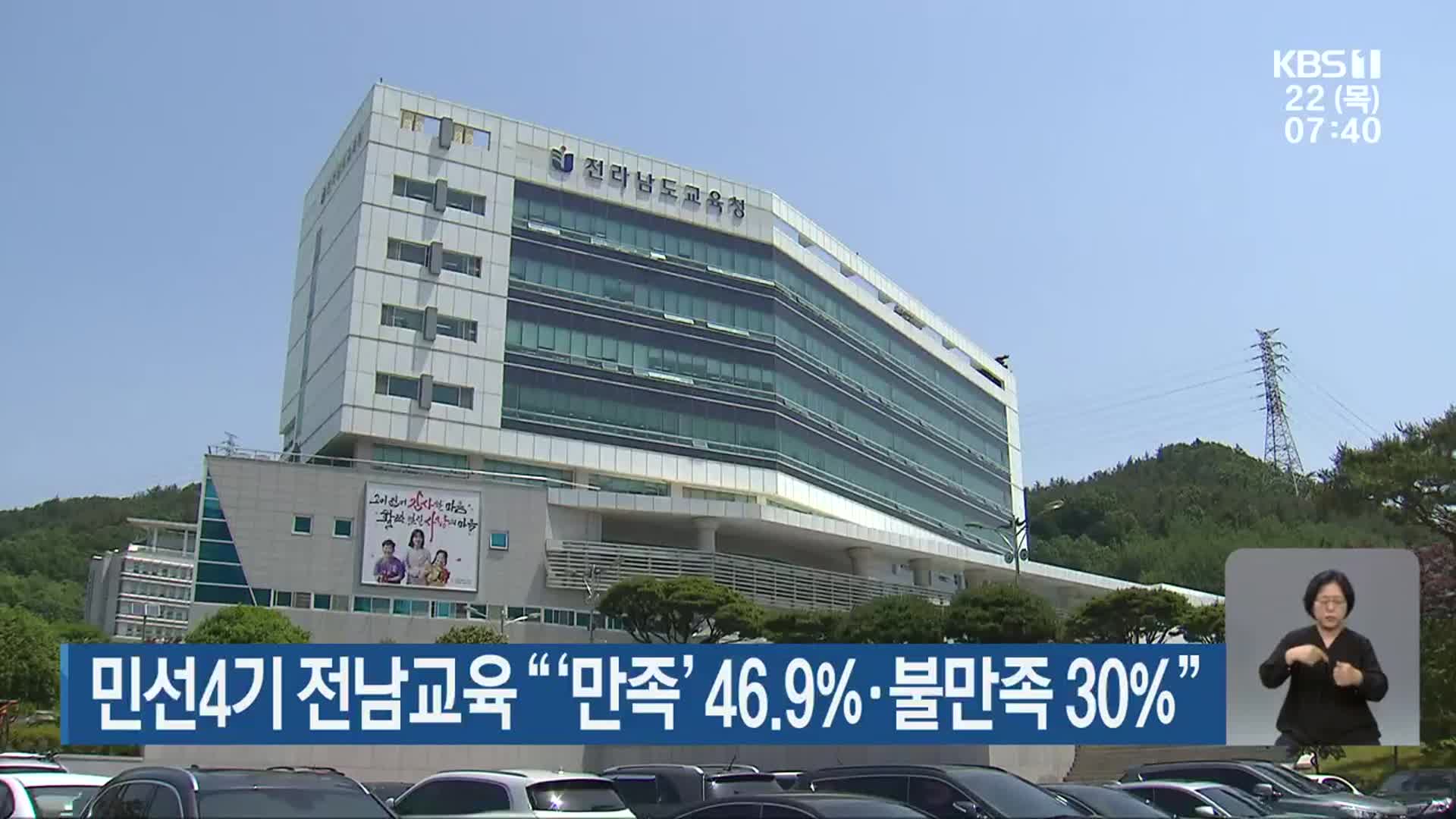 민선4기 전남교육 “‘만족’ 46.9%·불만족 30%”