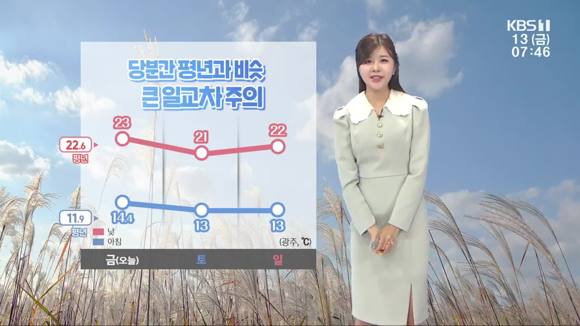 [날씨] 광주·전남 예년 이맘때 가을 날씨…내일 내륙 비