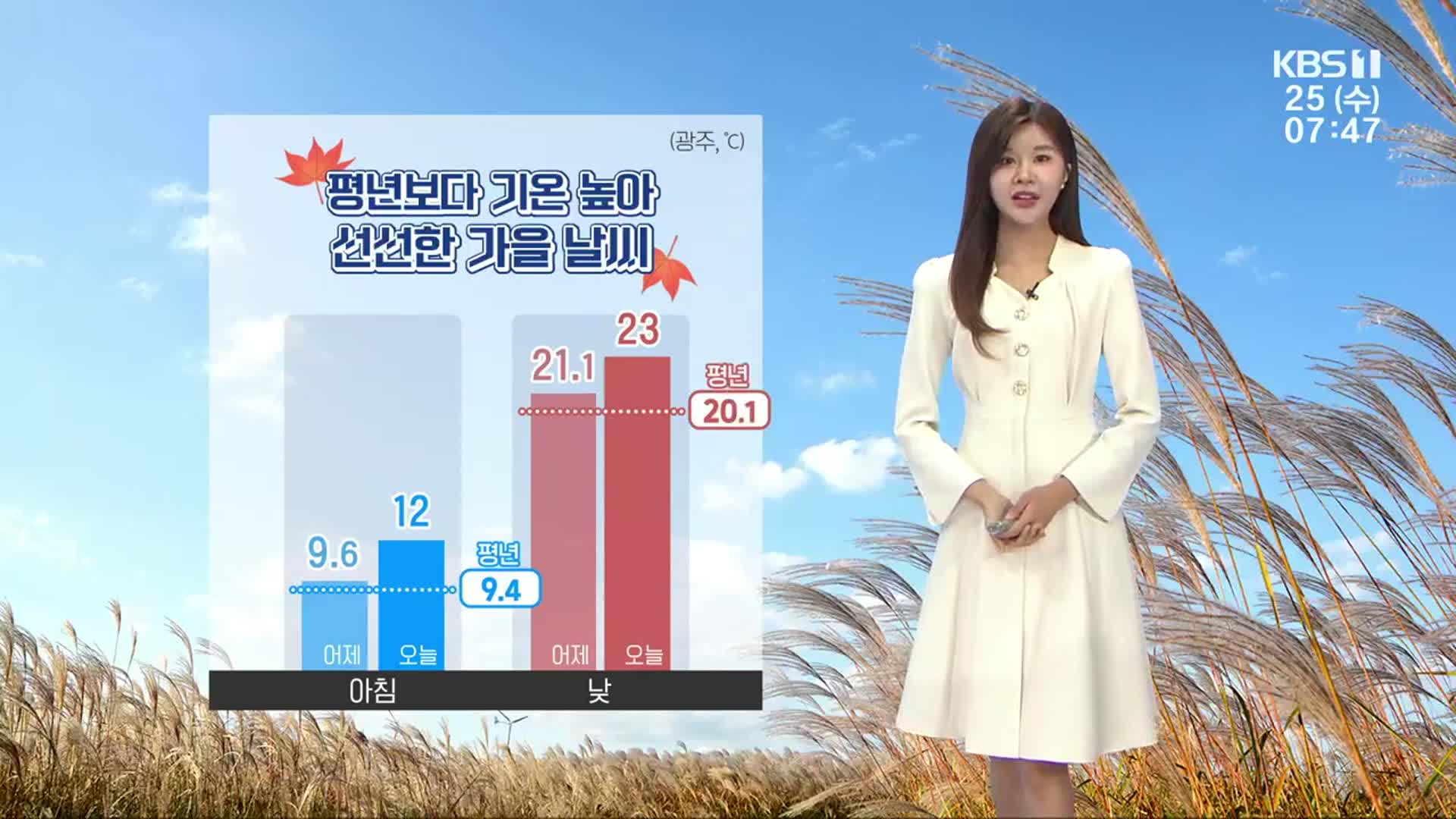 [날씨] 광주·전남 어제보다 온화…한낮 23도 안팎