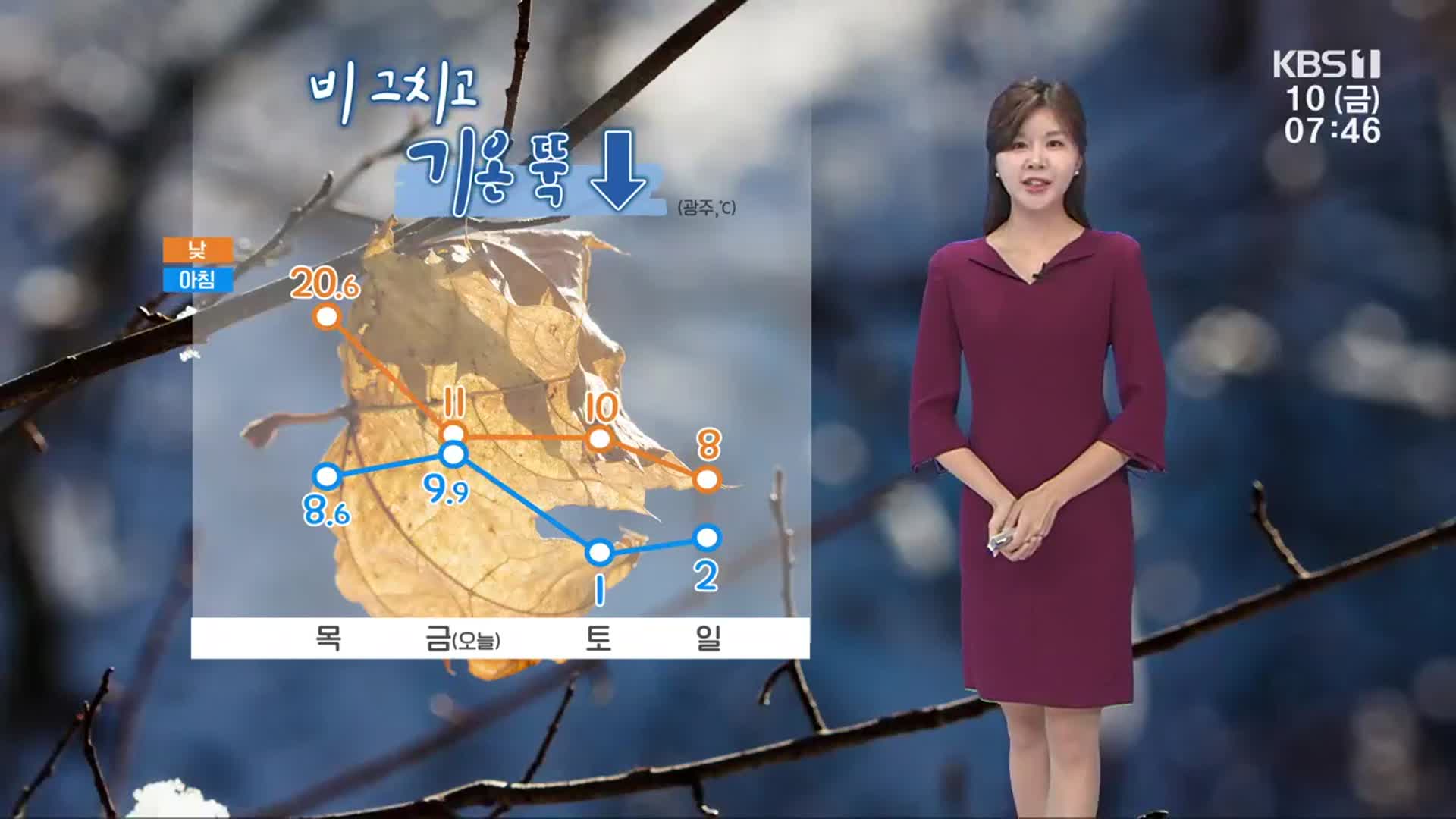 [날씨] 광주·전남 비 그치고 기온 뚝↓…내일 0도 안팎 추위