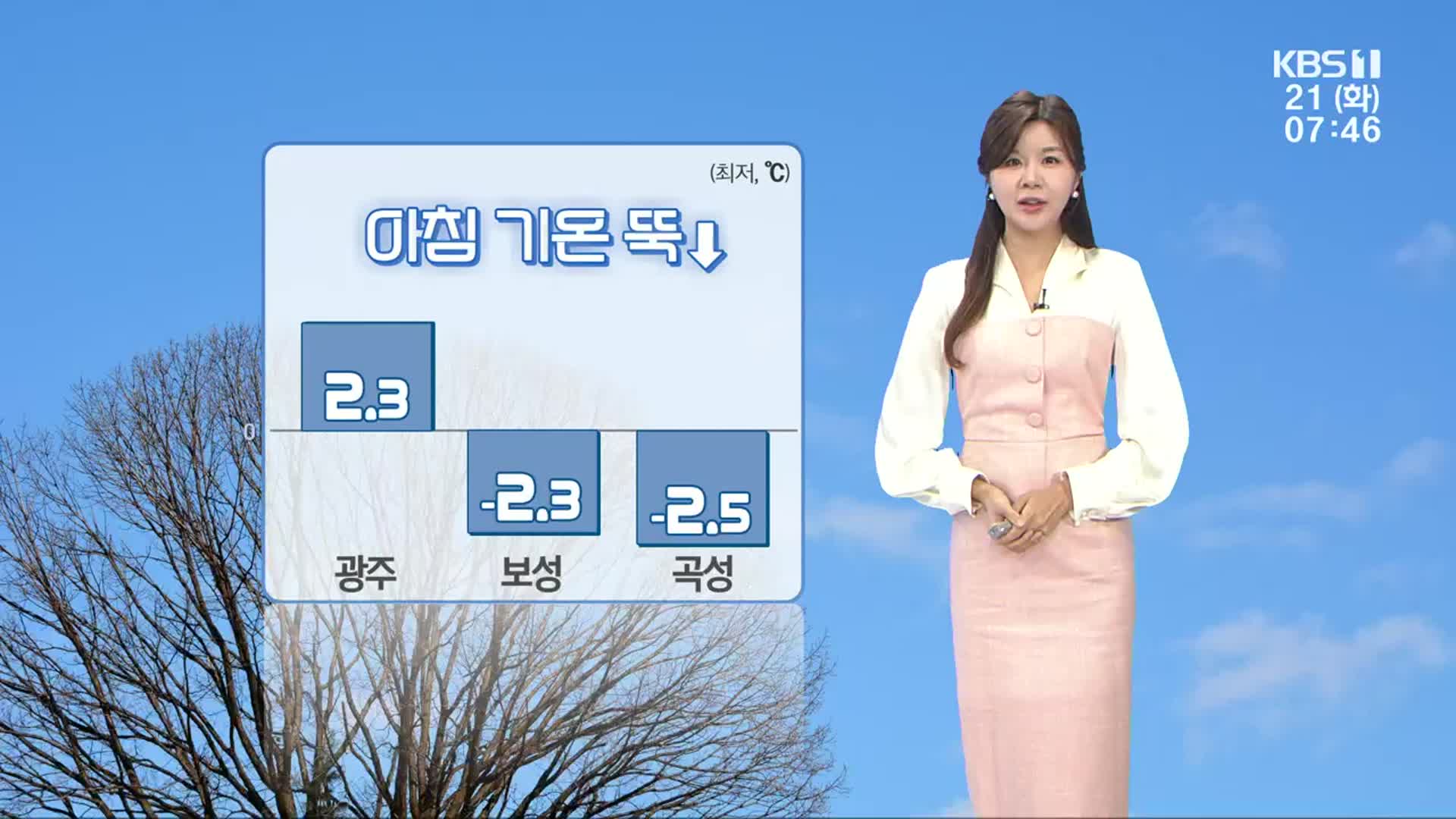 [날씨] 광주·전남 아침 기온 뚝↓…낮부터 포근