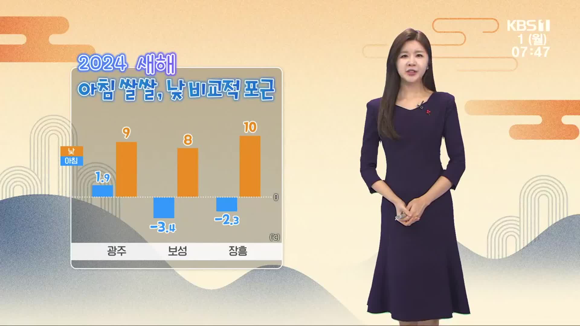[날씨] 2024년 첫날, 광주·전남 큰 일교차·안개 주의