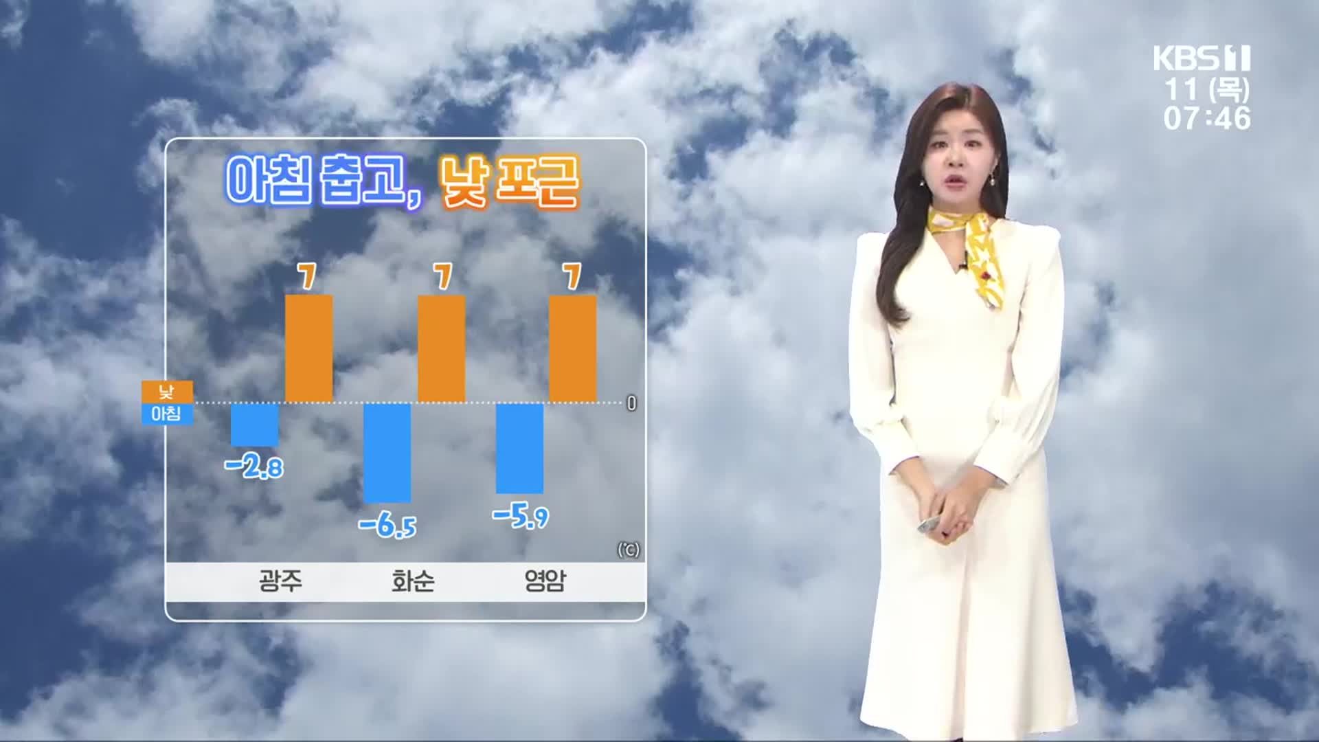 [날씨] 광주·전남 아침 영하권 추위, 낮 포근…초미세먼지 ‘나쁨’