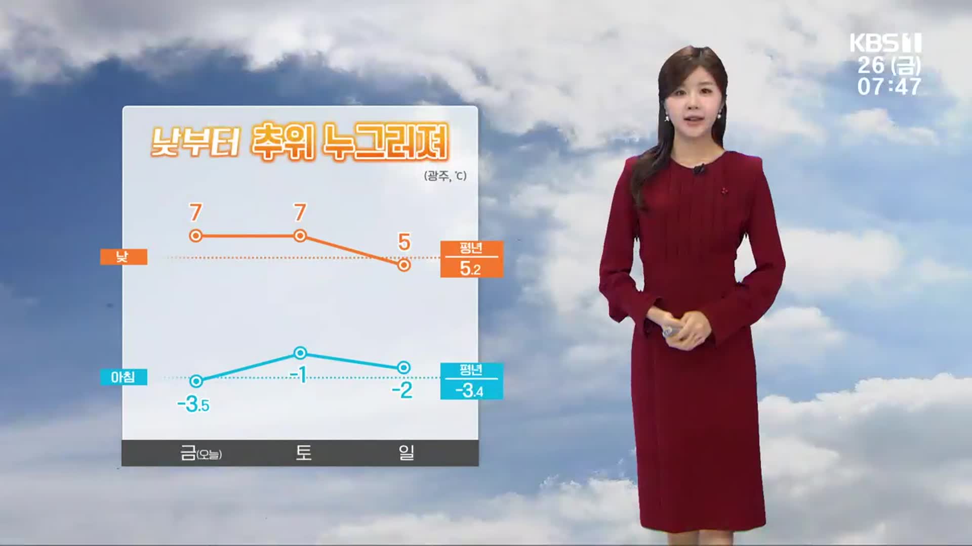 [날씨] 광주·전남 낮부터 추위 누그러져…도로 살얼음 유의