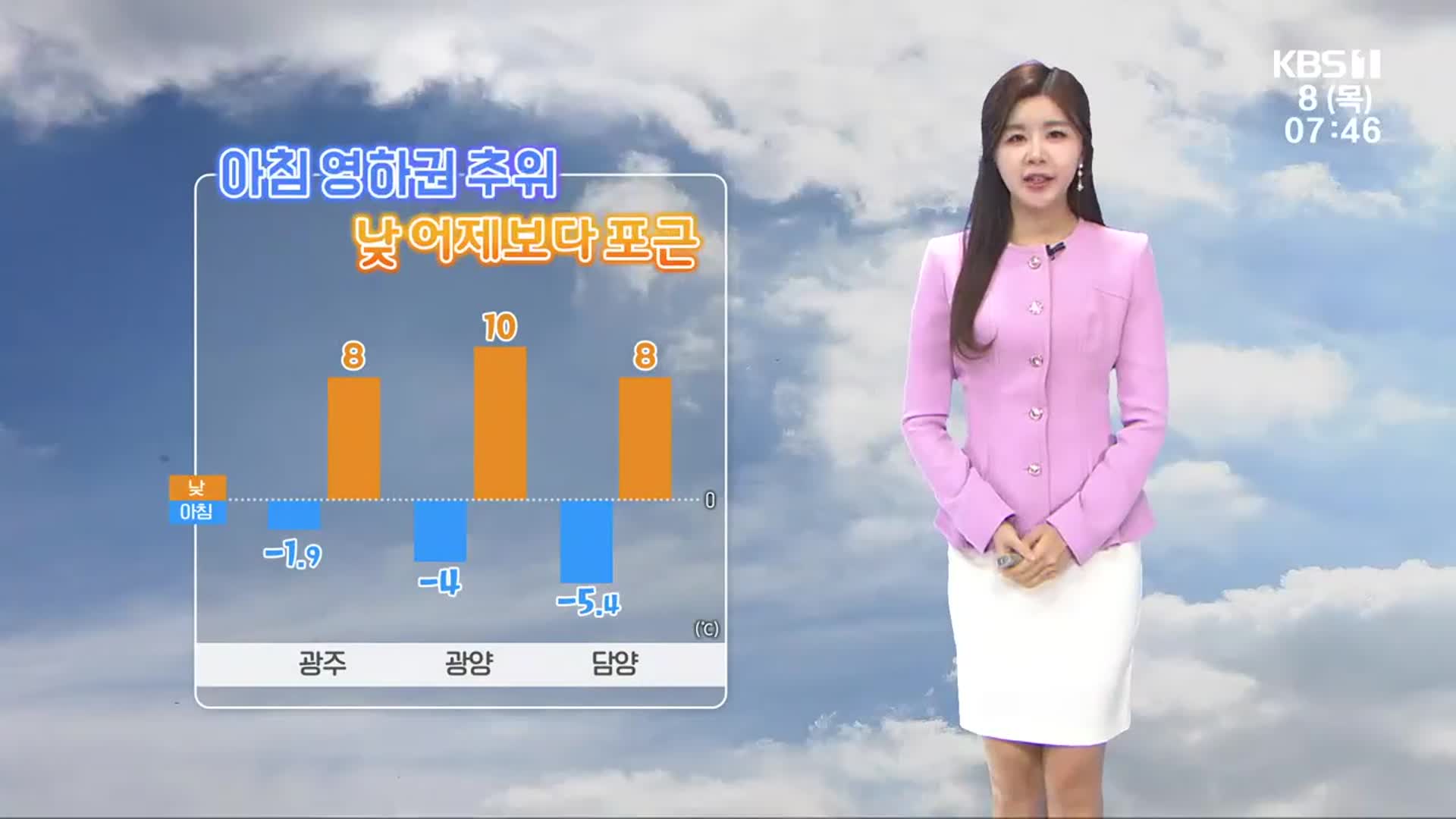 [날씨] 광주·전남 아침 영하권 추위, 낮 포근…설날 곳곳 비