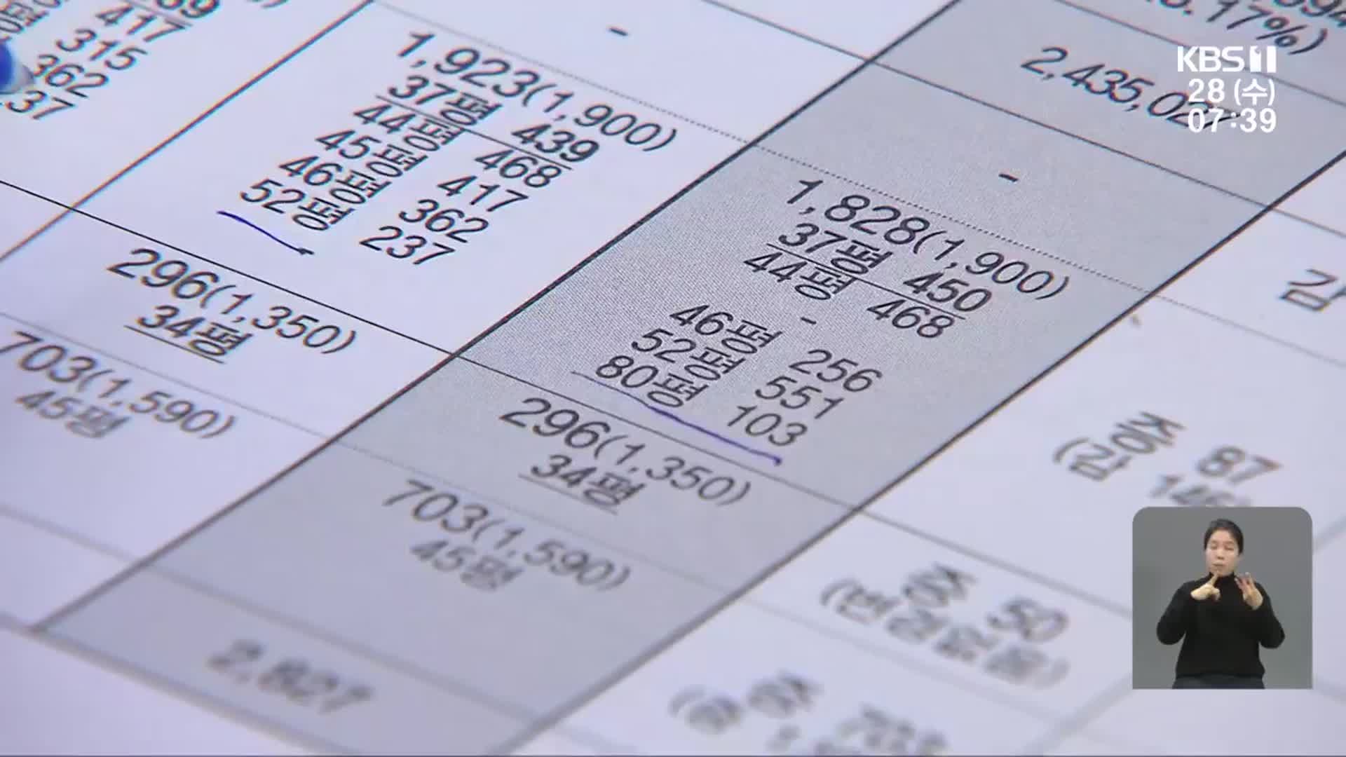 분양가 2,425만 원…합의 전 선분양 시동 건 광주시