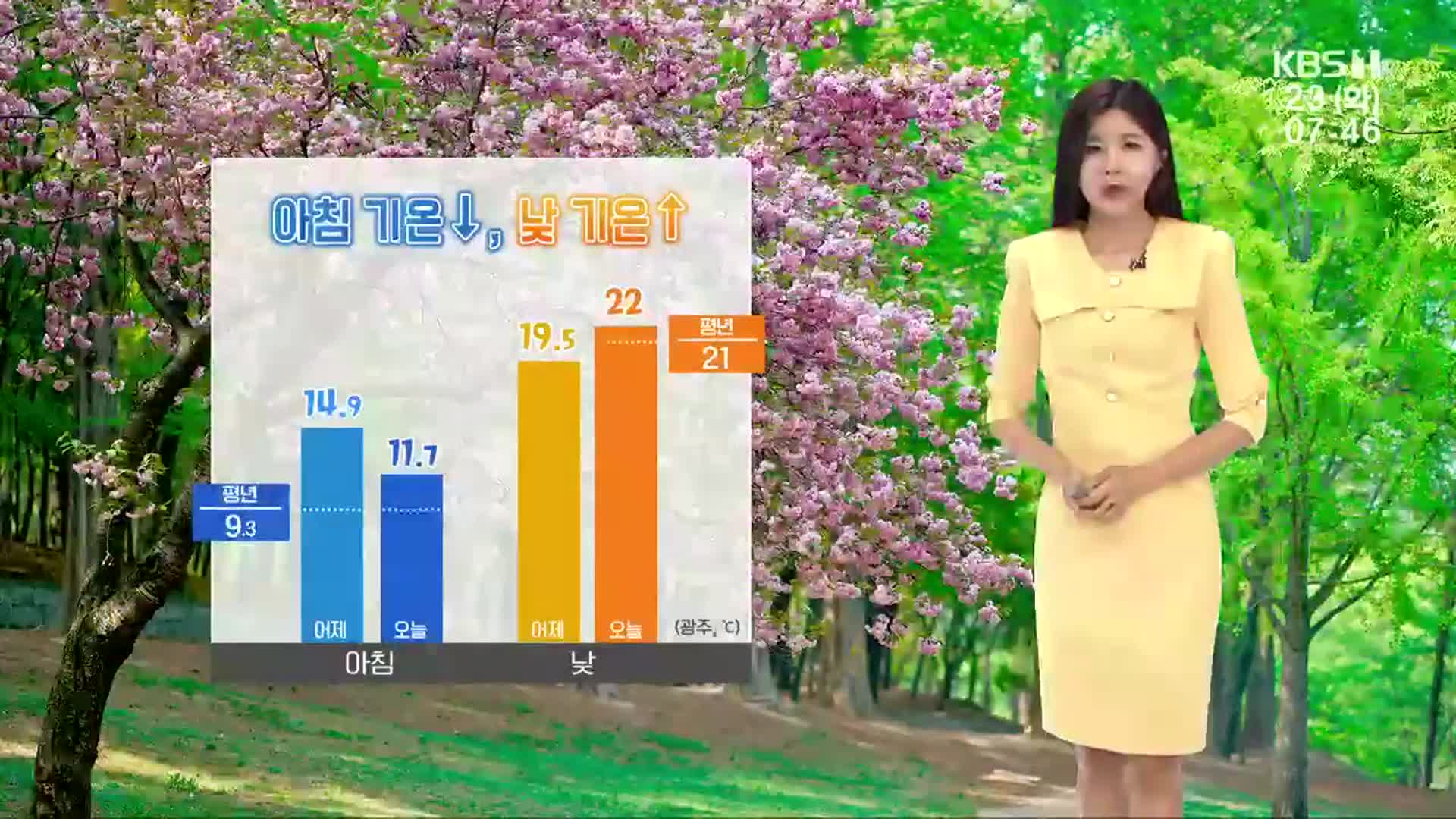 [날씨] 광주·전남 내일 오전까지 요란한 비…해상 풍랑주의보