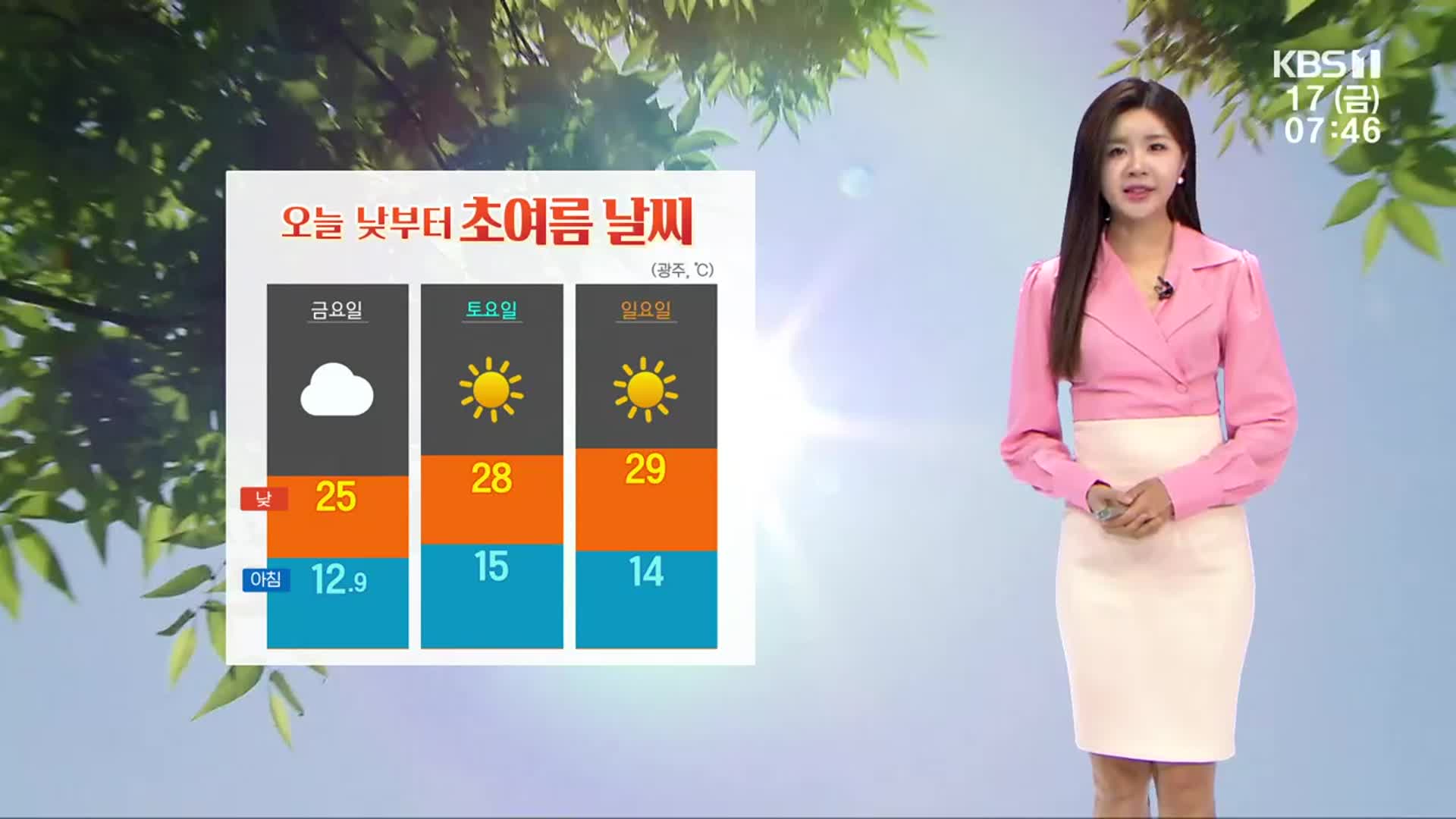 [날씨] 광주·전남 낮부터 초여름 더위…공기 깨끗·자외선 주의