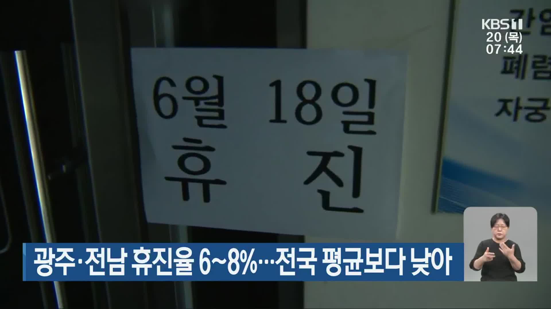 광주·전남 휴진율 6~8％…전국 평균보다 낮아