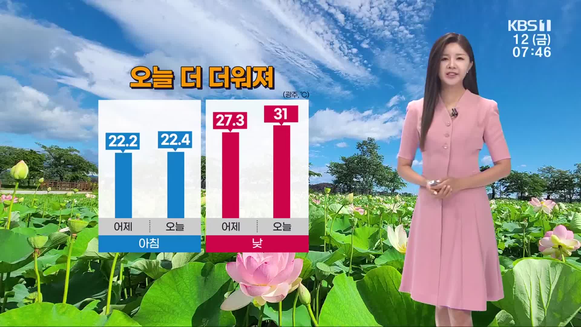 [날씨] 광주·전남 한낮 31도 안팎 더위…내일부터 장맛비