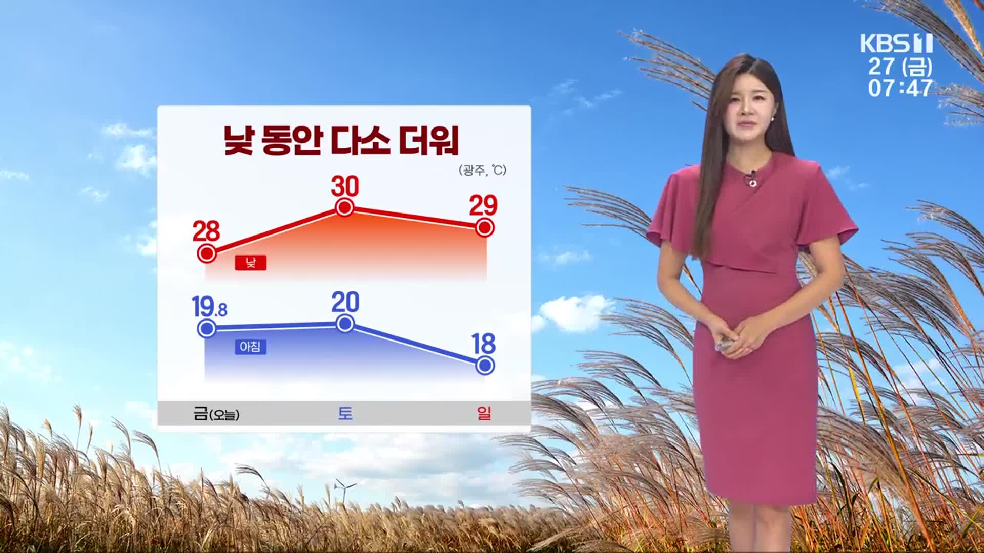 [날씨] 광주·전남 일교차 큰 날씨…주말까지 낮 더워