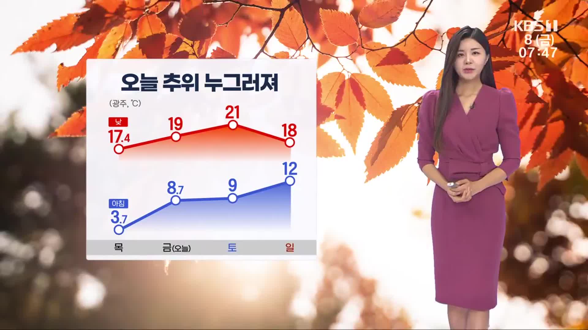 [날씨] 광주·전남 추위 누그러져…출근길 안개 주의