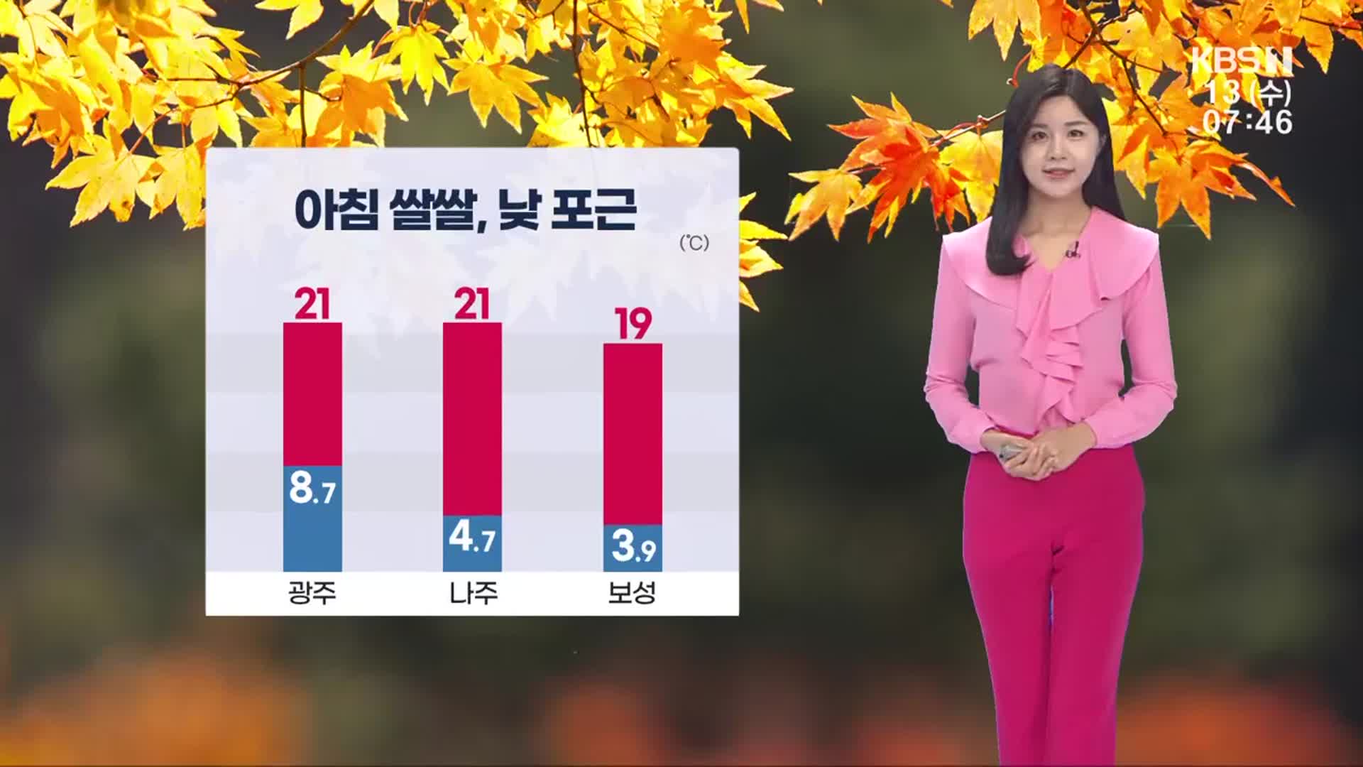 [날씨] 광주·전남 아침 쌀쌀, 낮 포근…수능일 밤부터 비