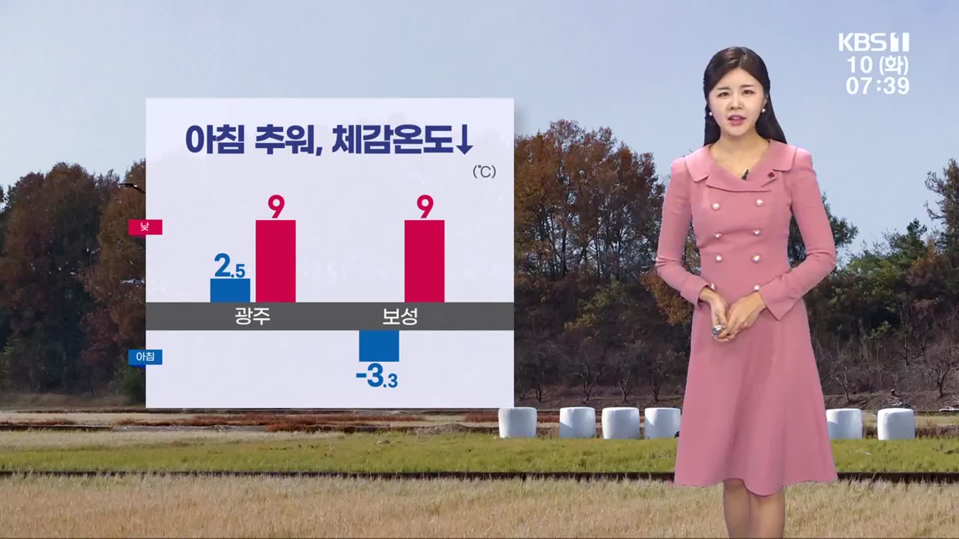 [날씨] 광주·전남 아침 추워, 체감온도↓…글피부터 눈·비