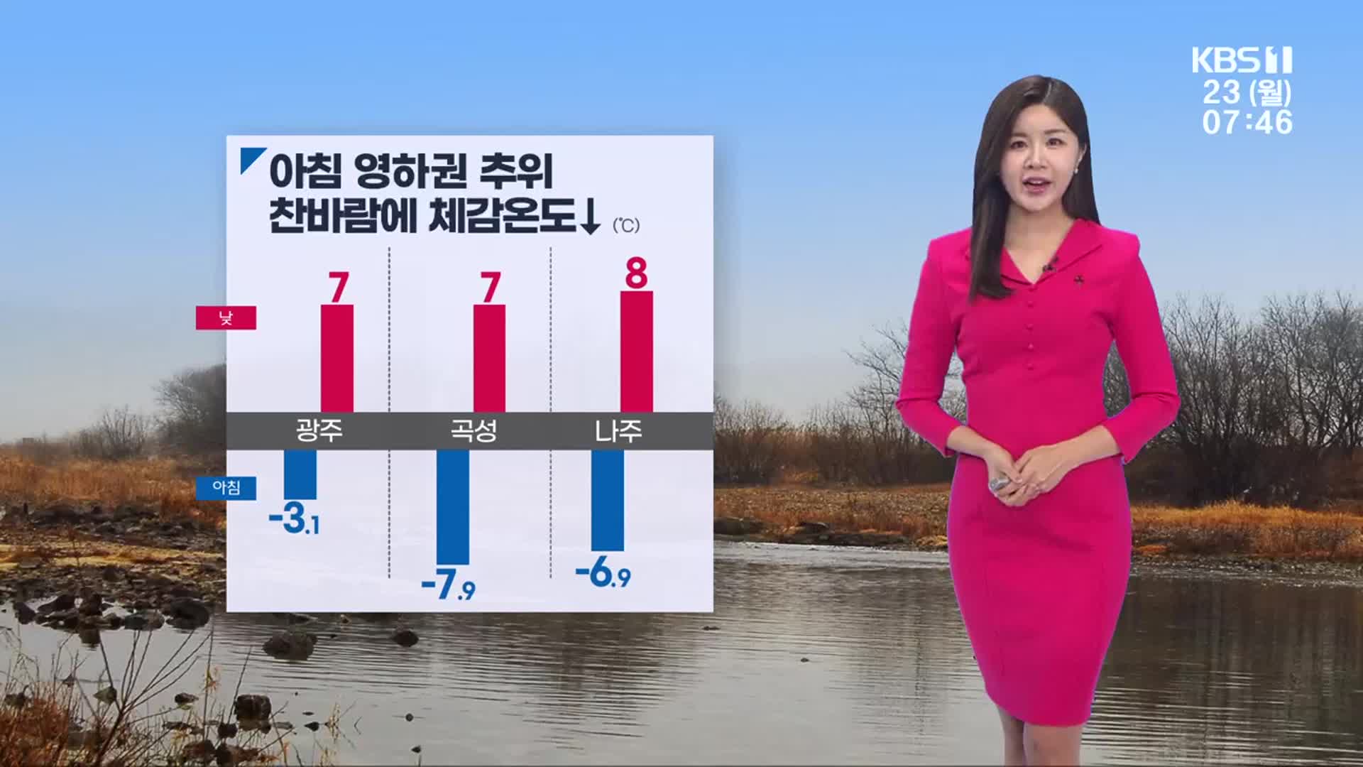 [날씨] 광주·전남 아침 영하권 추위…내륙 -7도 안팎