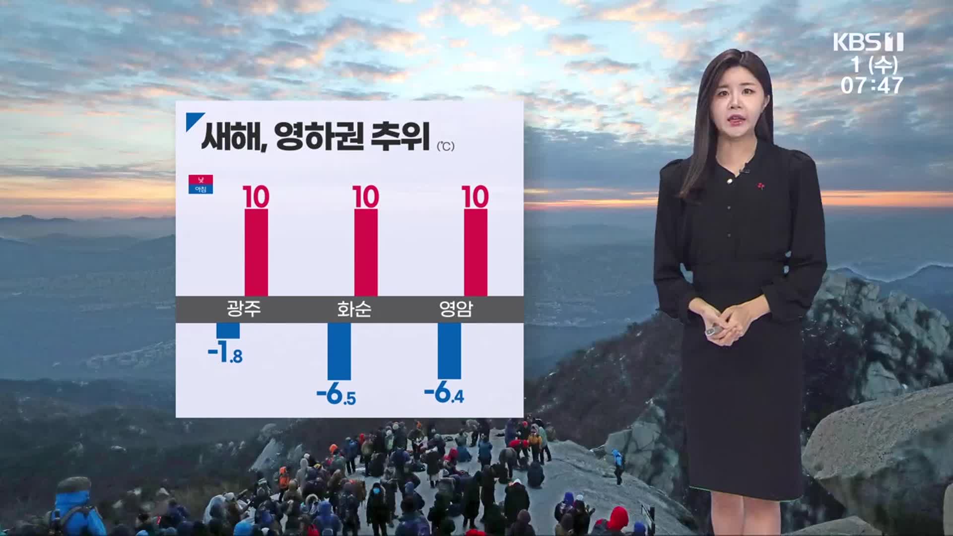 [날씨] 광주·전남 낮은 구름 사이로 첫해…아침 영하권 추위