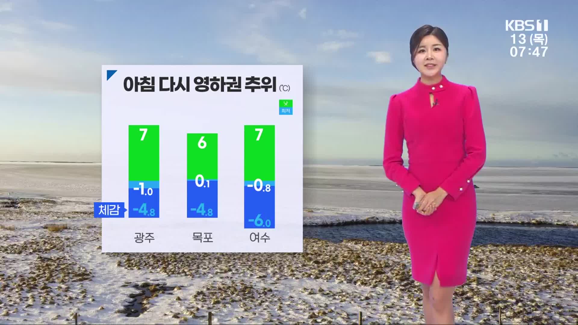 [날씨] 광주·전남 아침 반짝 추위…해안 강풍 주의