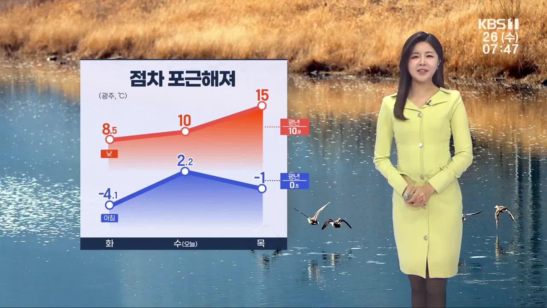 [날씨] 광주·전남 점차 포근해져…곳곳 황사 유입