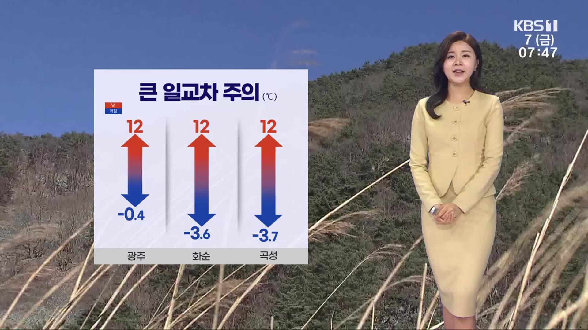 [날씨] 광주·전남 큰 일교차 주의…주말 곳곳 비