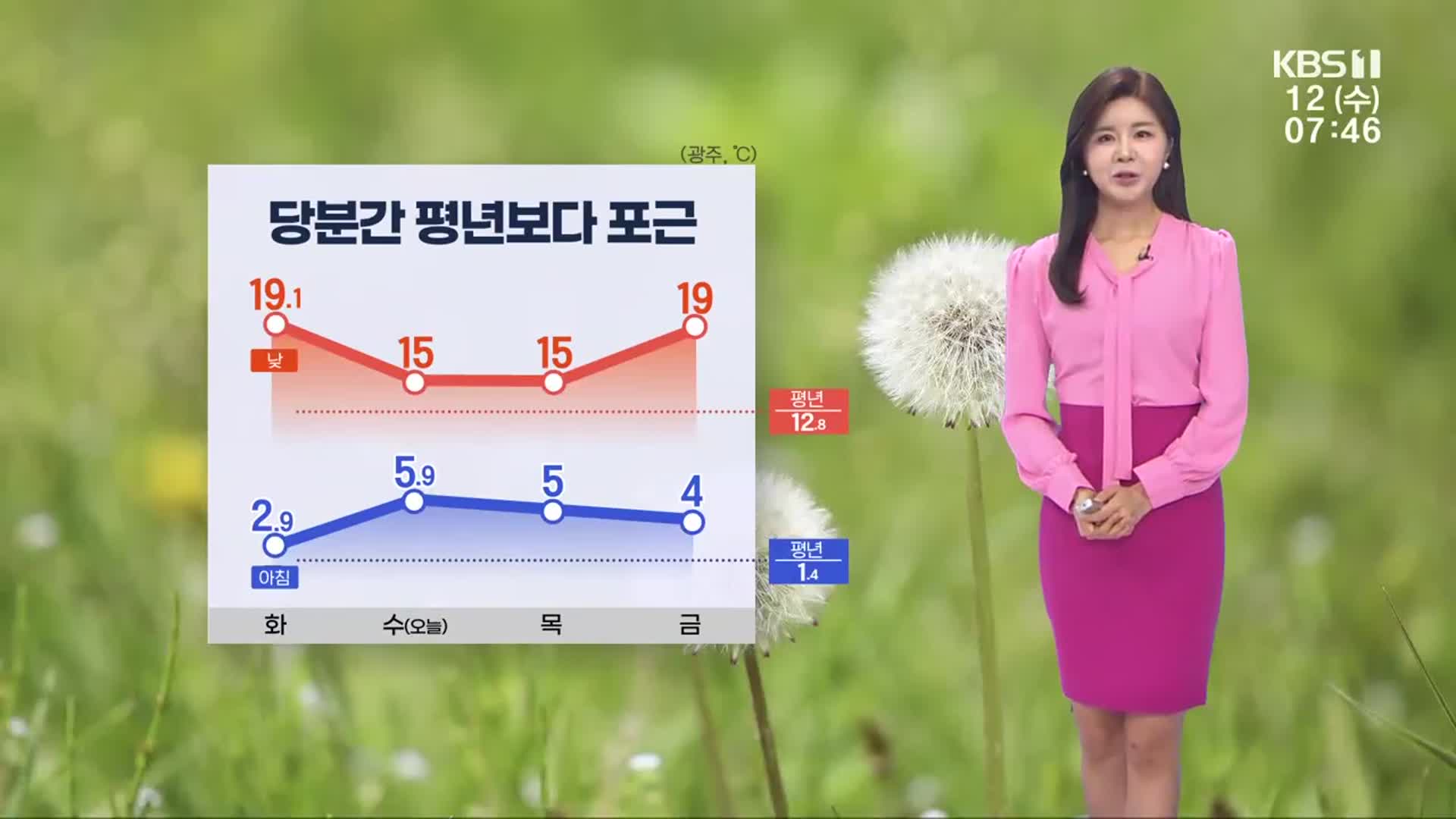 [날씨] 광주·전남 당분간 포근…곳곳 빗방울·황사 유입