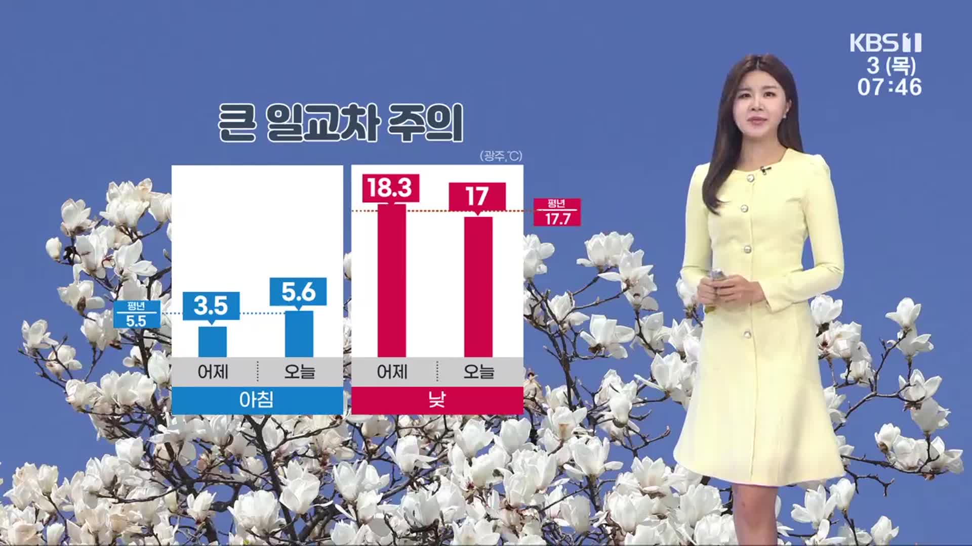 [날씨] 광주·전남 일교차 큰 봄 날씨…빗방울·미세먼지 주의