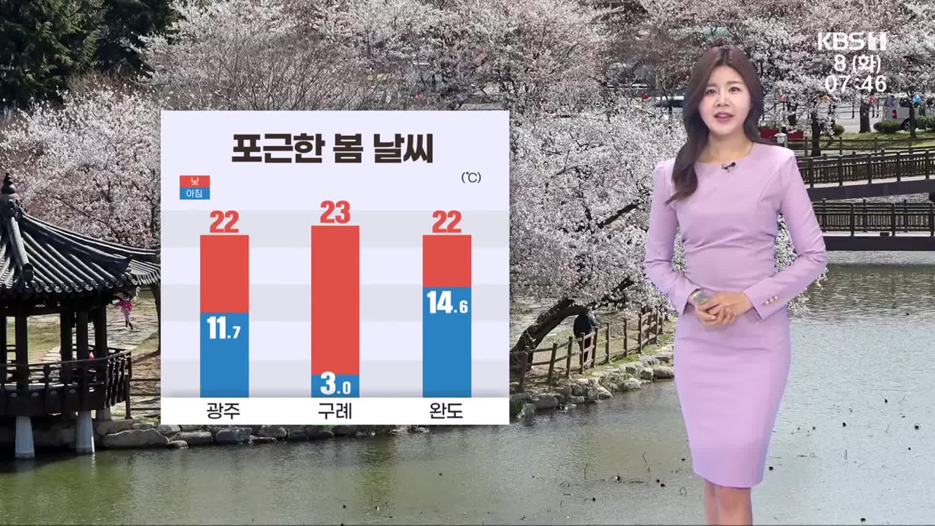 [날씨] 광주·전남 포근한 봄 날씨…내일 곳곳 비