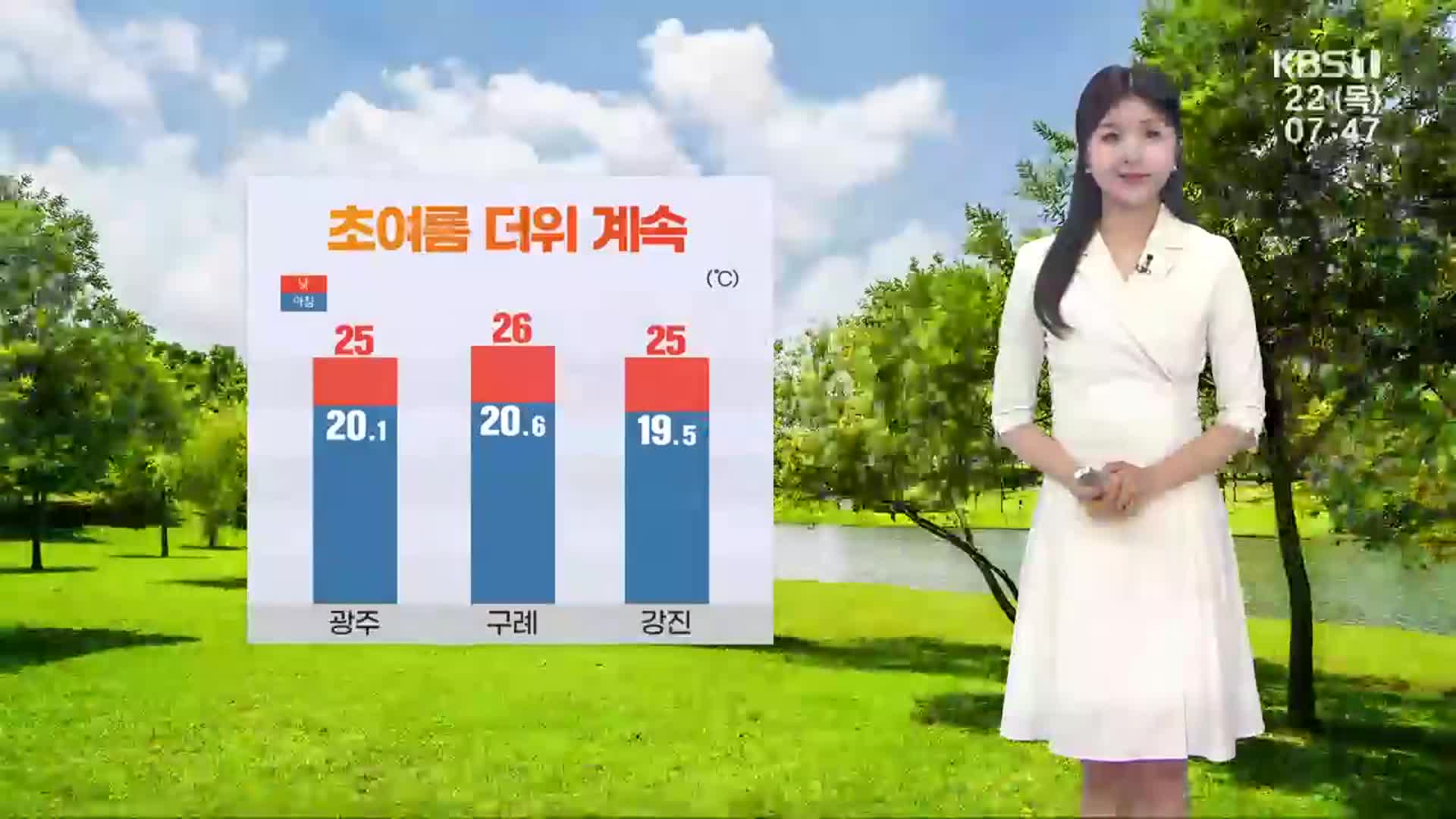 [날씨] 광주·전남 흐리고 초여름 더위…전남 동부 비