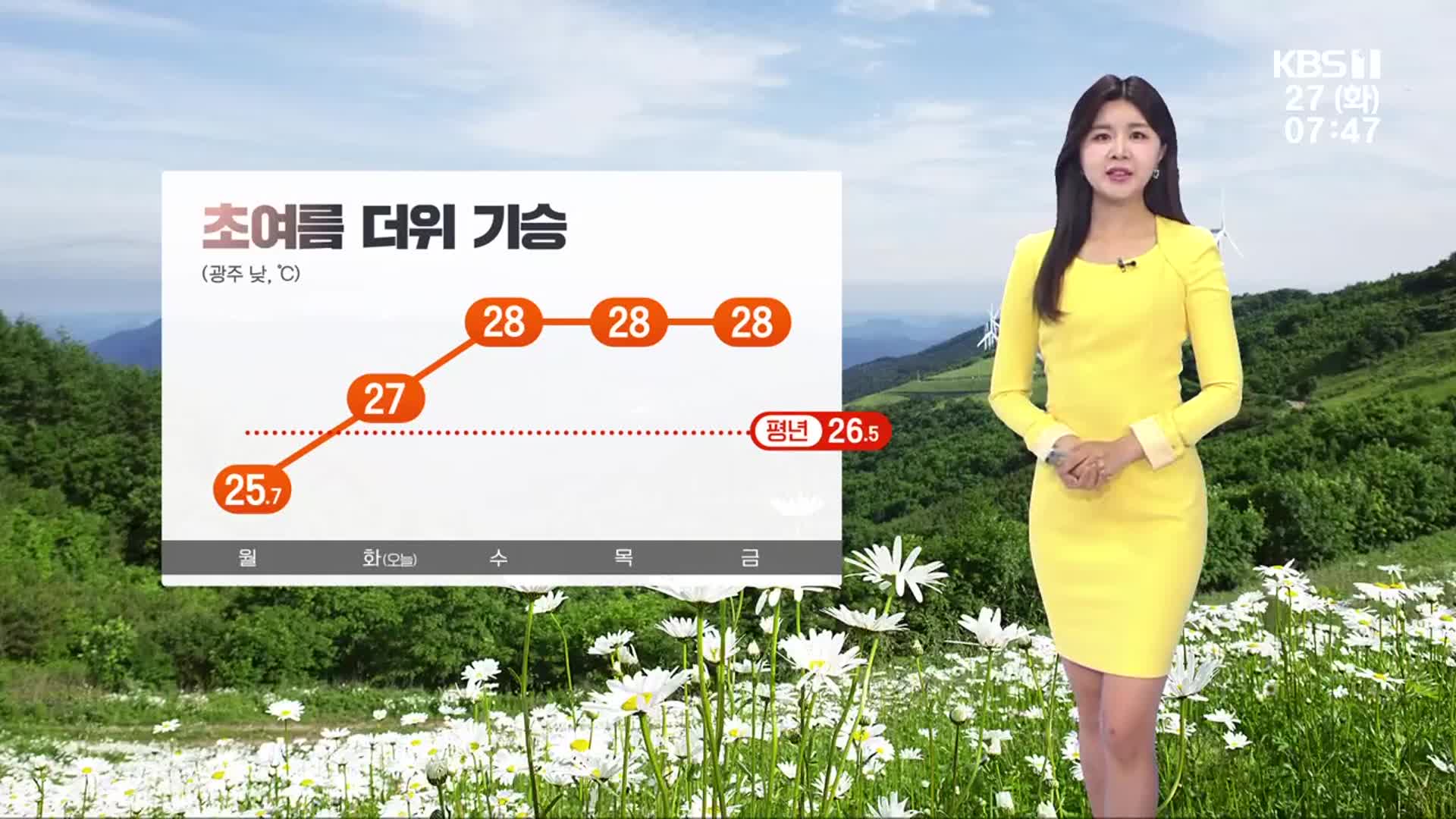 [날씨] 광주·전남 초여름 더위 기승…동부 소나기