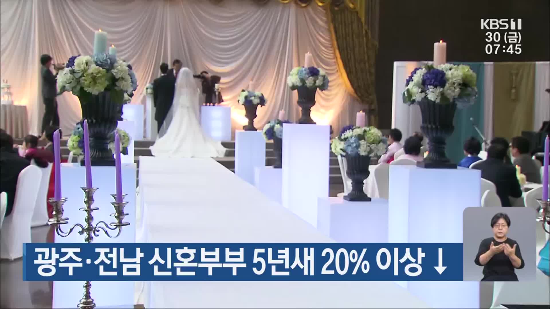광주·전남 신혼부부 5년새 20% 이상 ↓