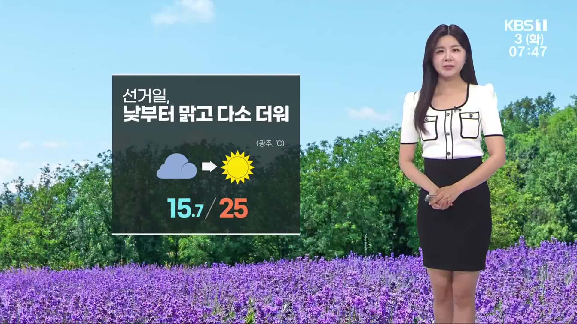 [날씨] 광주·전남 선거일, 맑고 더워…서해안 강풍