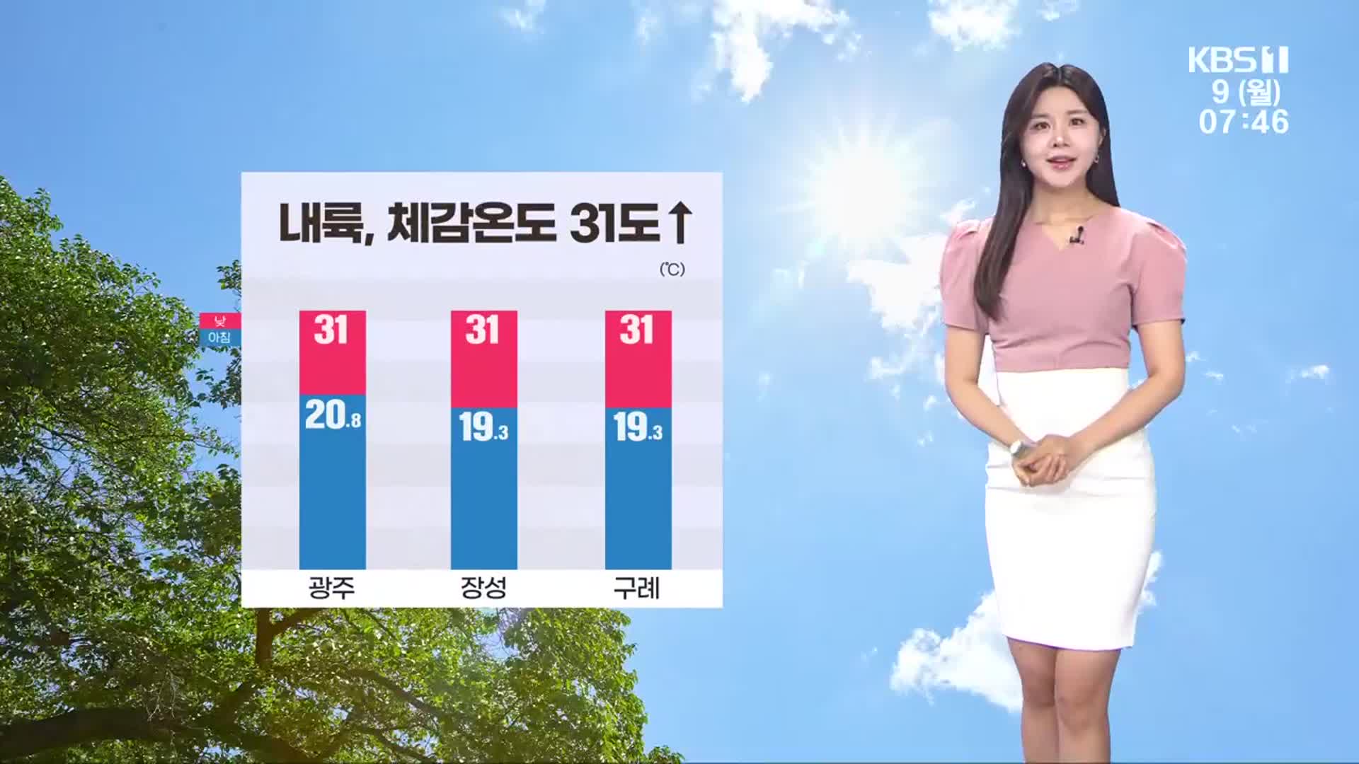 [날씨] 광주·전남 내륙, 체감온도 31도↑…해안 안개 주의
