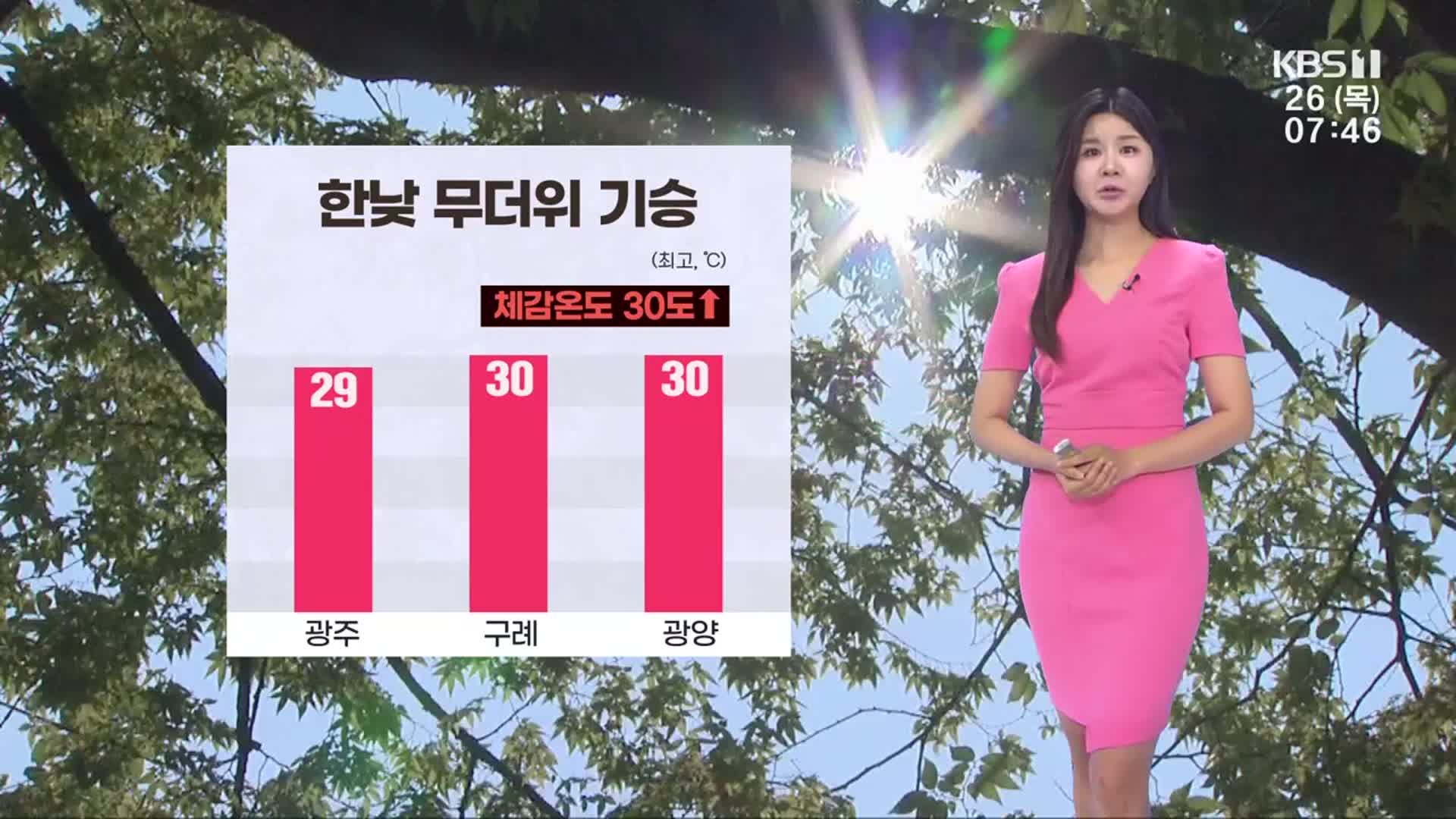 [날씨] 광주·전남 한낮 무더위 기승…체감온도 30도↑