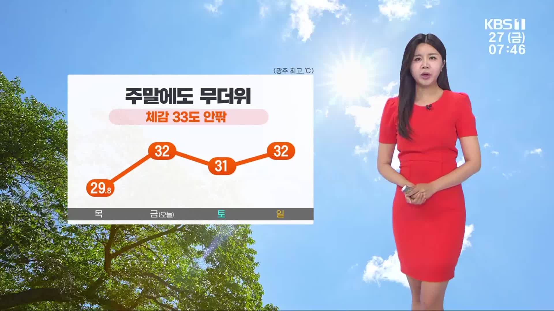 [날씨] 광주·전남 주말에도 무더위…체감 33도 안팎