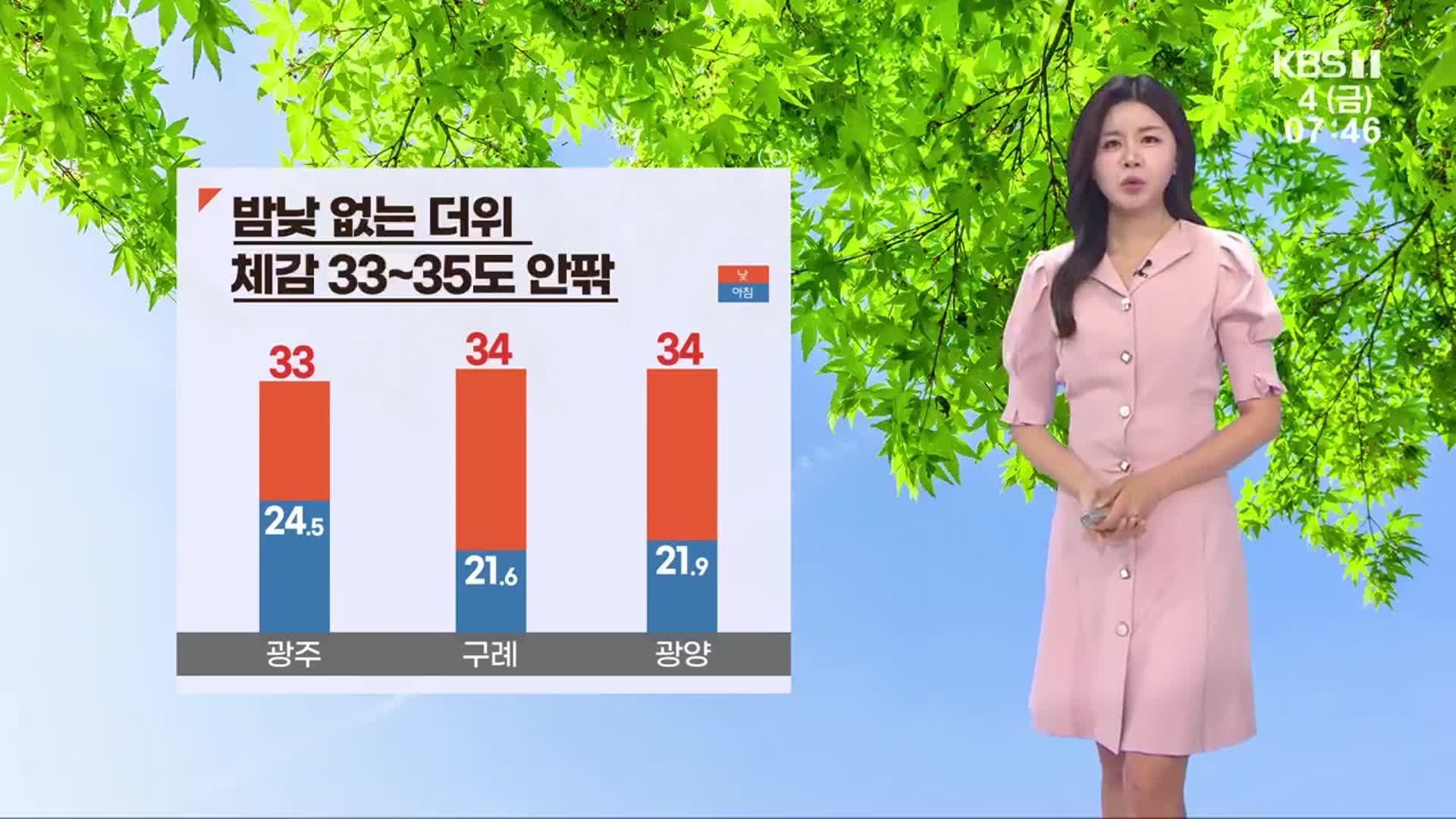 [날씨] 광주·전남 맑고, 더워…대부분 지역 폭염 특보