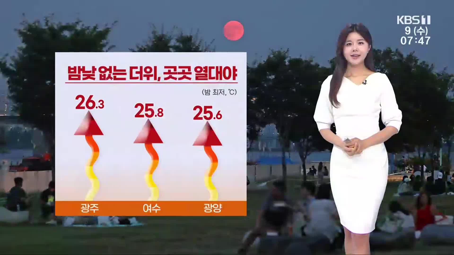 [날씨] 광주·전남 밤낮 없는 더위, 곳곳 열대야…한낮 35도