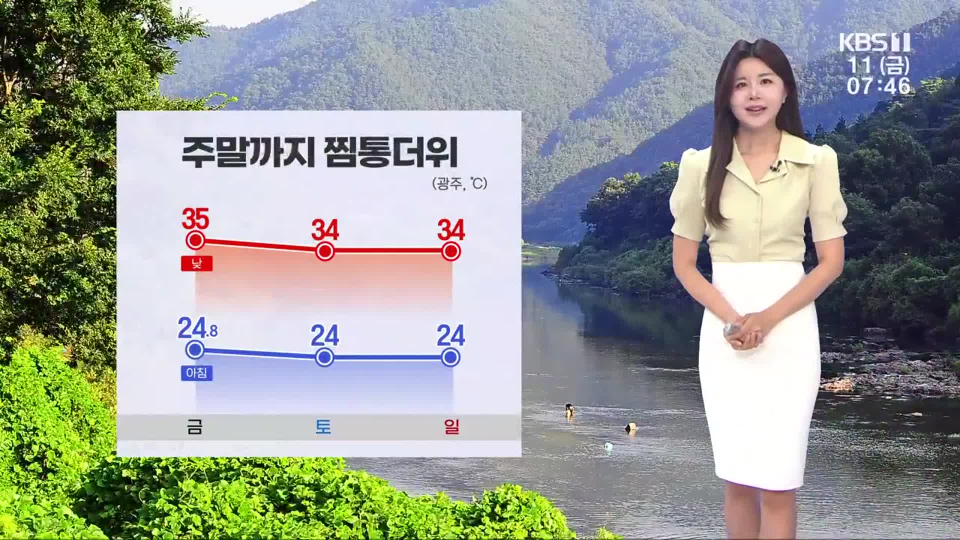 [날씨] 광주·전남 주말에도 찜통더위…온열질환 주의