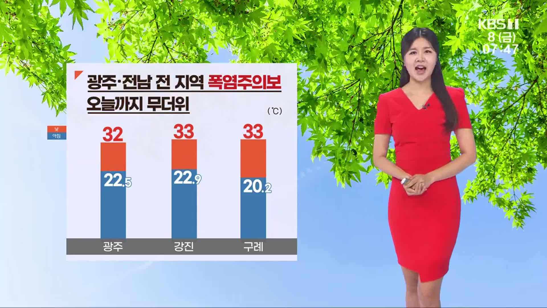 [날씨] 광주·전남 오늘까지 폭염…내일은 다시 폭우
