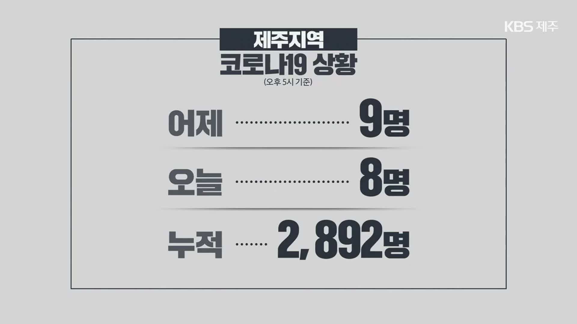 제주 확진자 동선 유흥주점 공개…백신 1차 75.6%