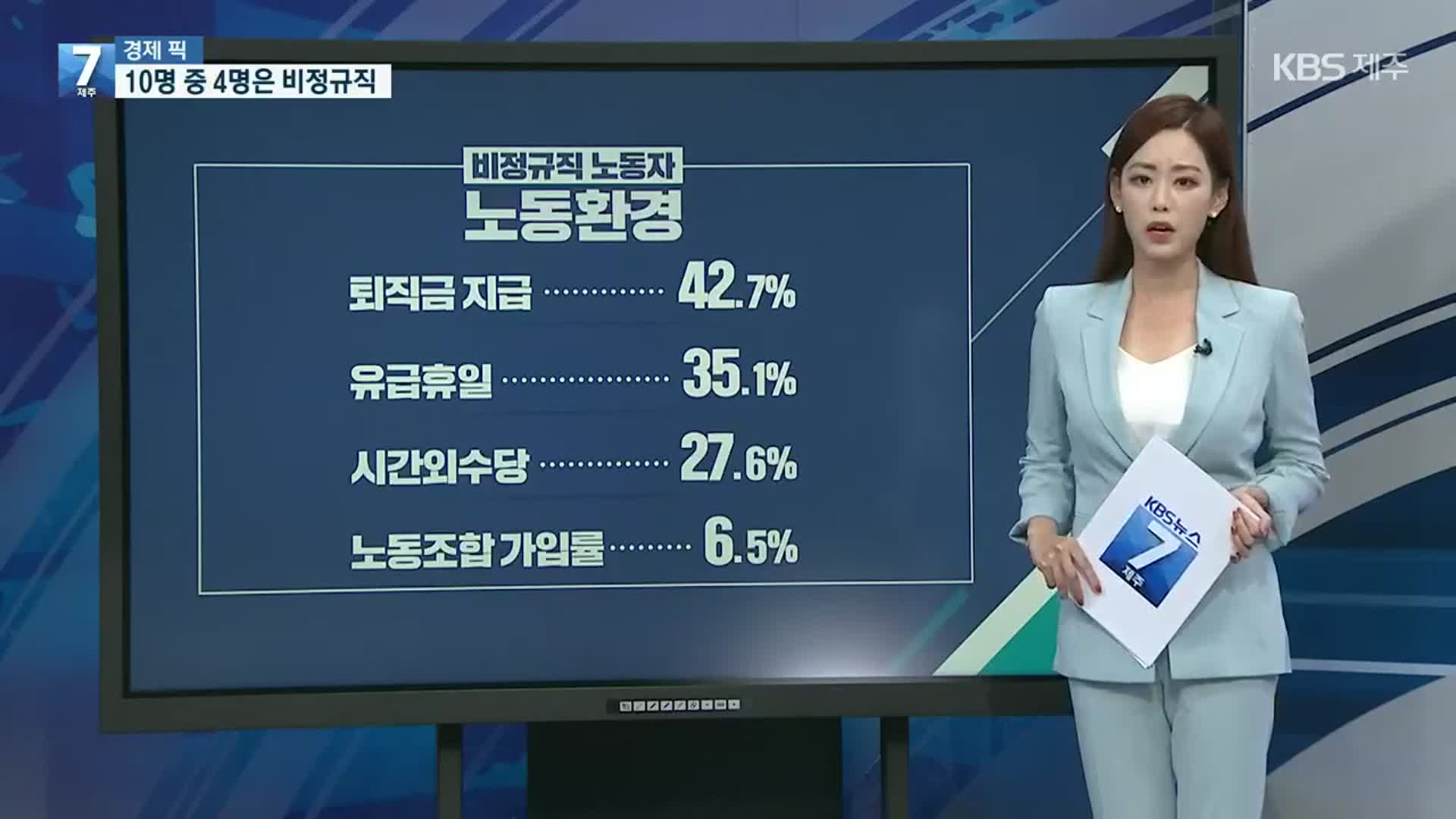 [경제 PICK] 제주 임금노동자 10명 중 4명은 비정규직