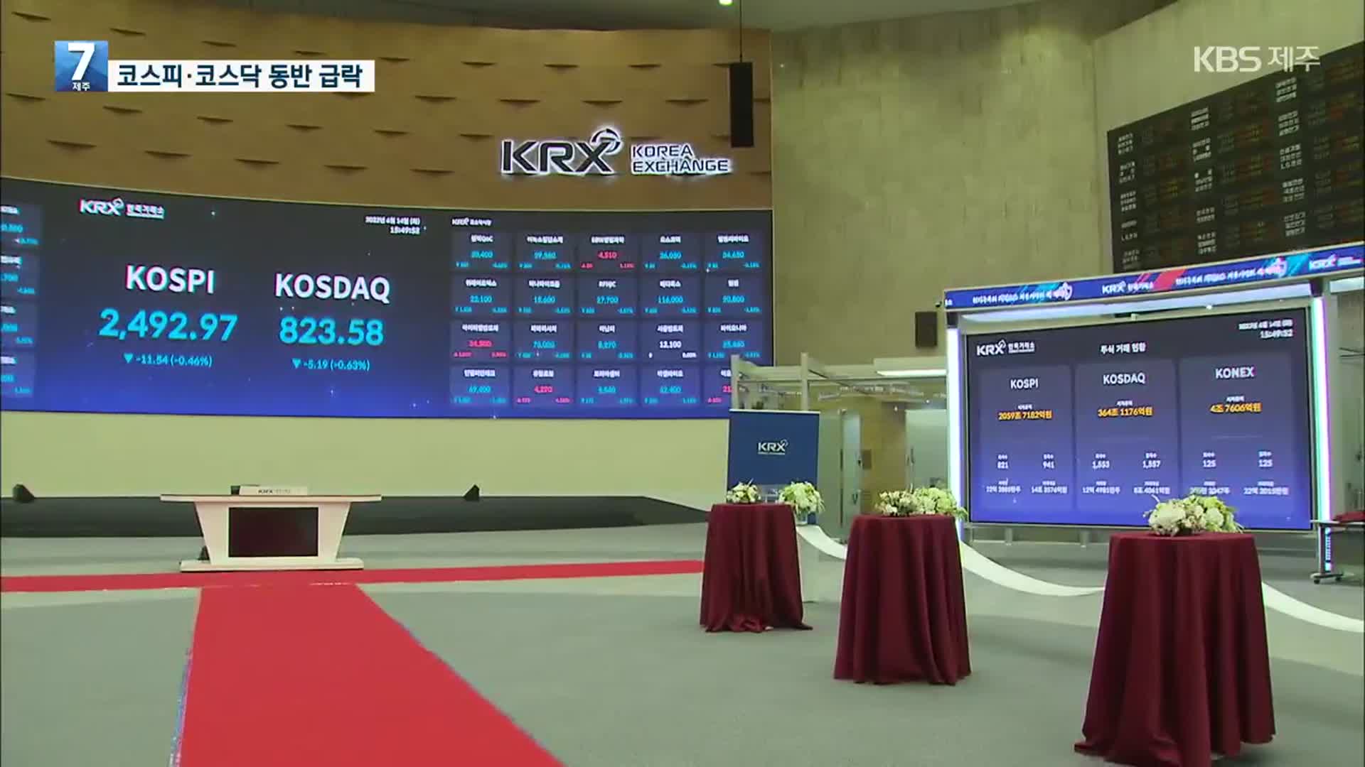 증시 2,500 아래로, 환율 장중 1,290원 돌파…금융당국 긴급회의