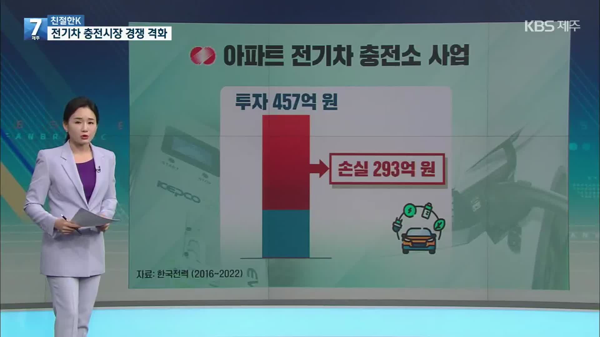 [친절한 뉴스K] ‘전기차 30만’ 충전시장 경쟁 격화…아파트 충전소 이용 저조