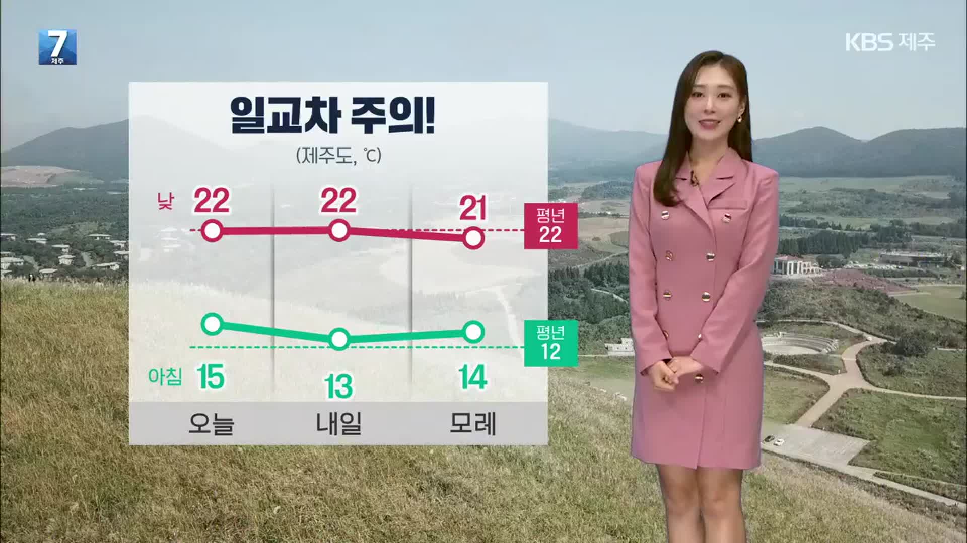 [날씨] 제주 내일도 완연한 가을…큰 일교차 ‘건강 유의’