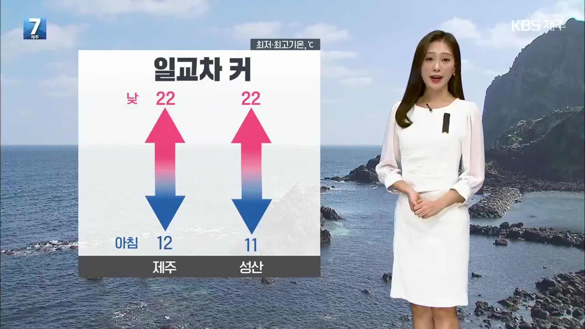 [날씨] 제주 내일 10도 안팎 큰 일교차…대기 건조, ‘화재’ 주의