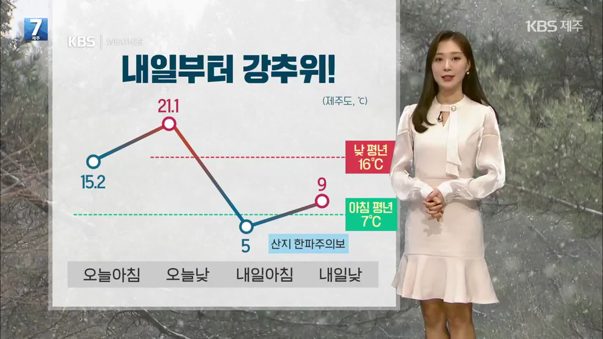 [날씨] 제주 내일 아침 최저 5도…산지·중산간 지역 ‘첫눈’