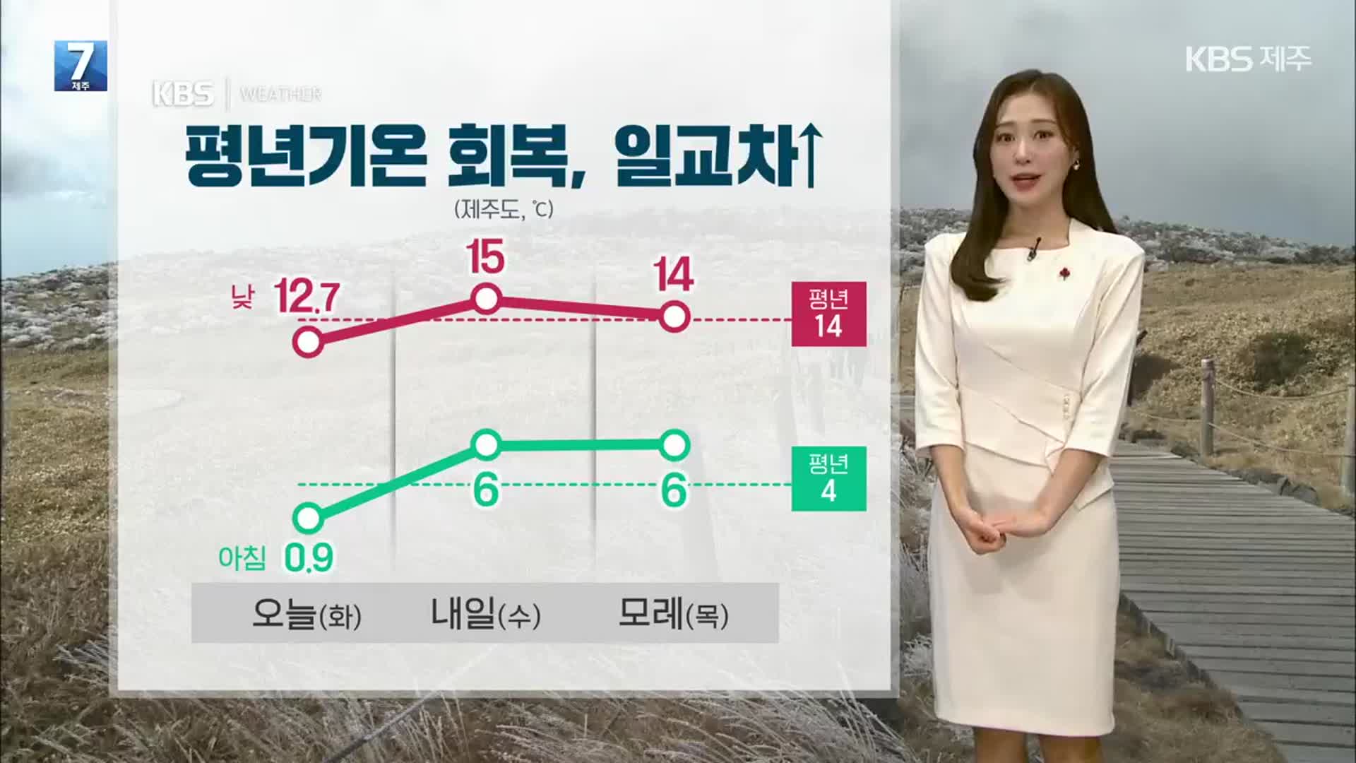 [날씨] 제주 내일 추위 누그러져…낮 최고 15도